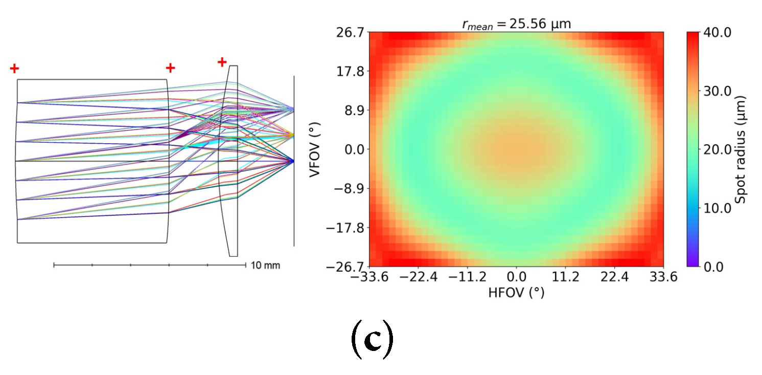 Optics 04 00035 g017b Optics 04 00035 g017b