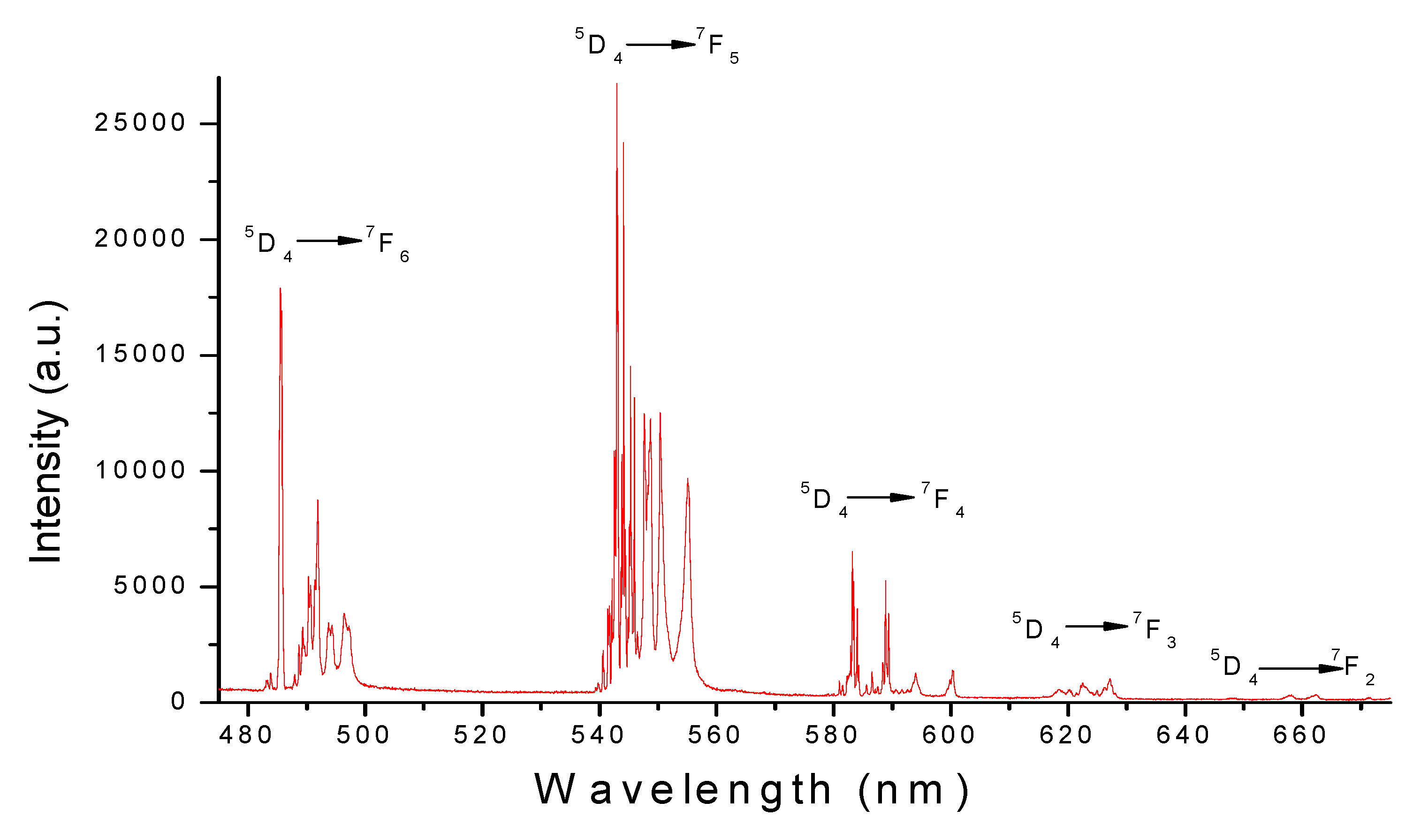 Optics 04 00037 g003