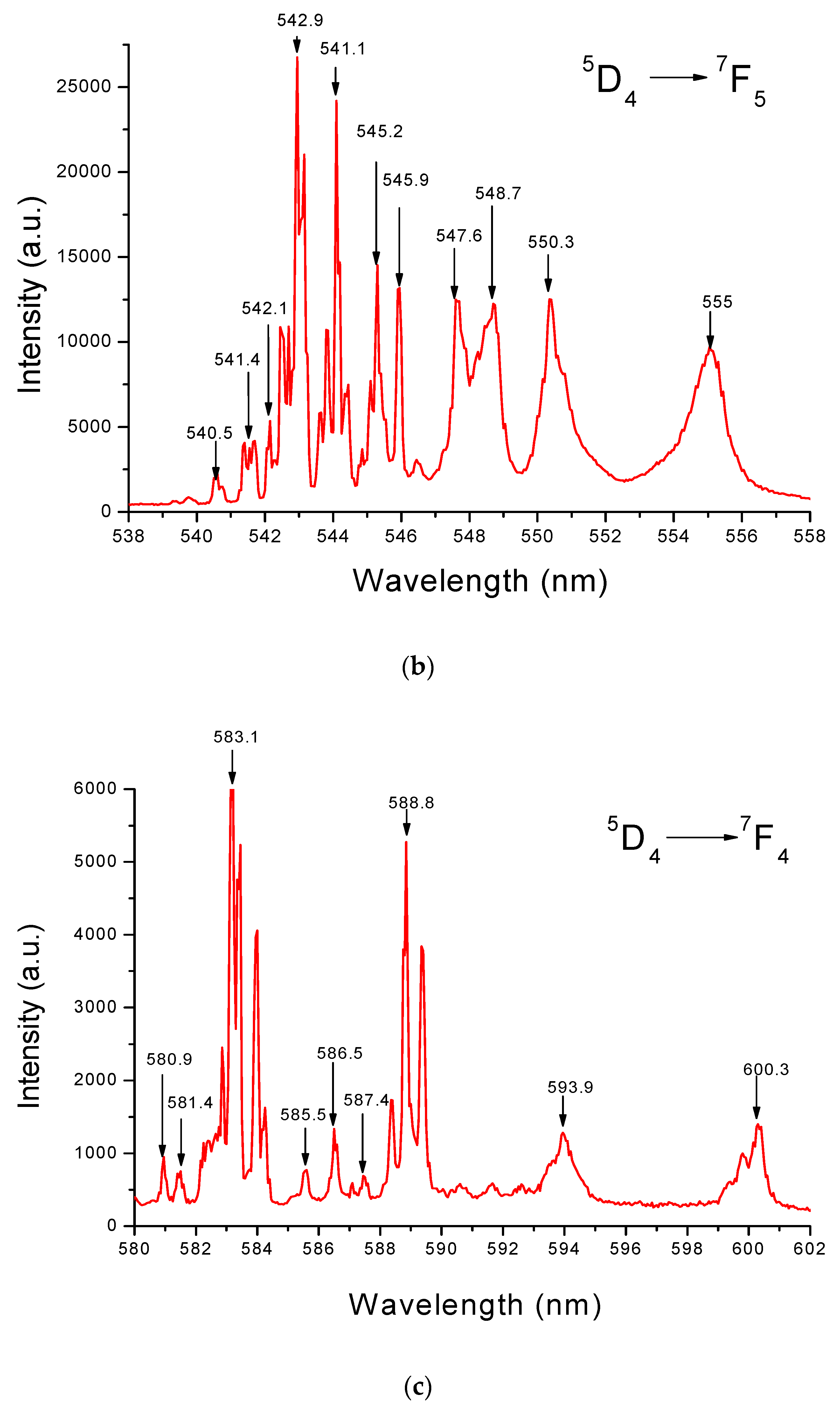 Optics 04 00037 g004b