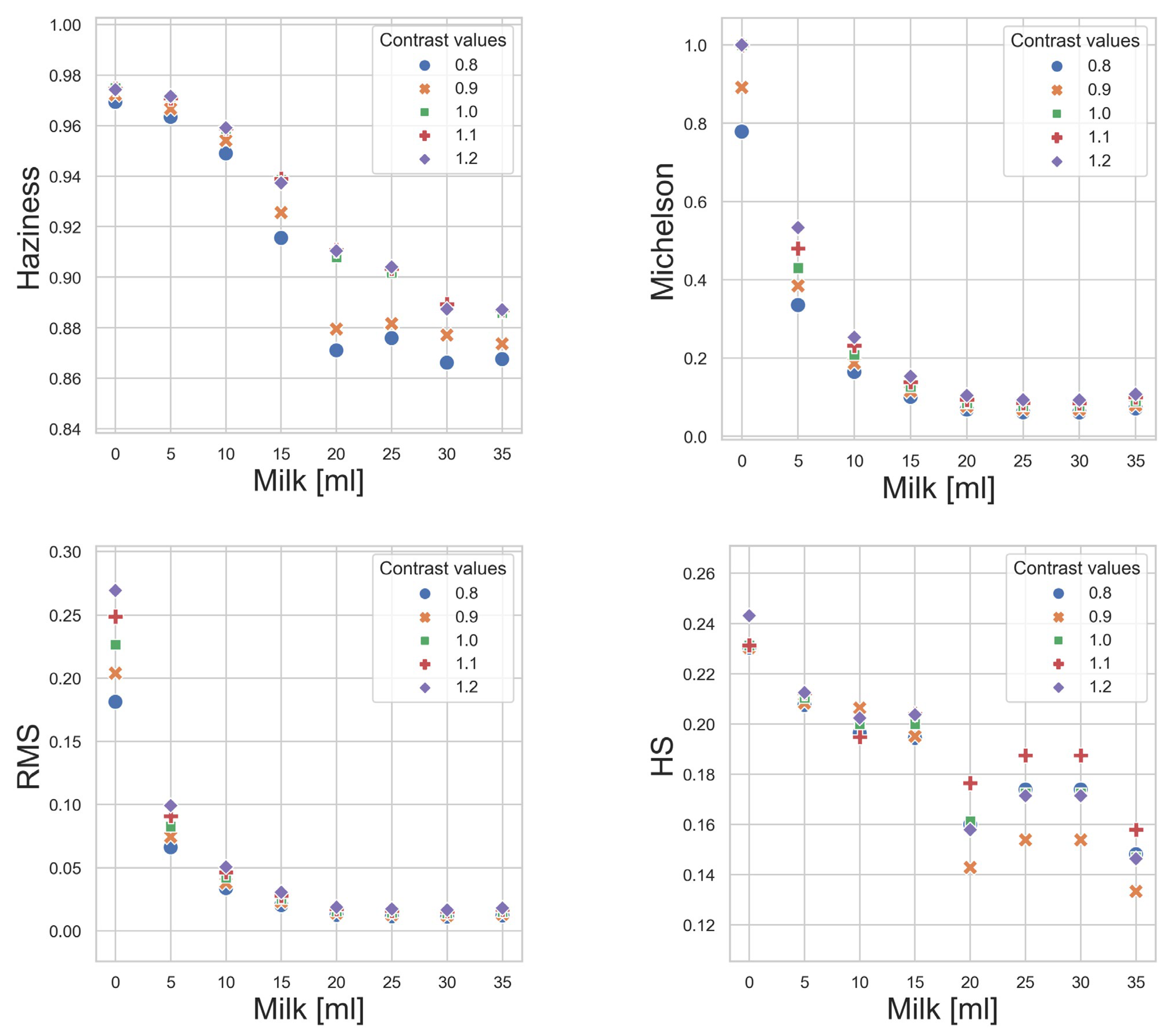 Optics 04 00038 g005