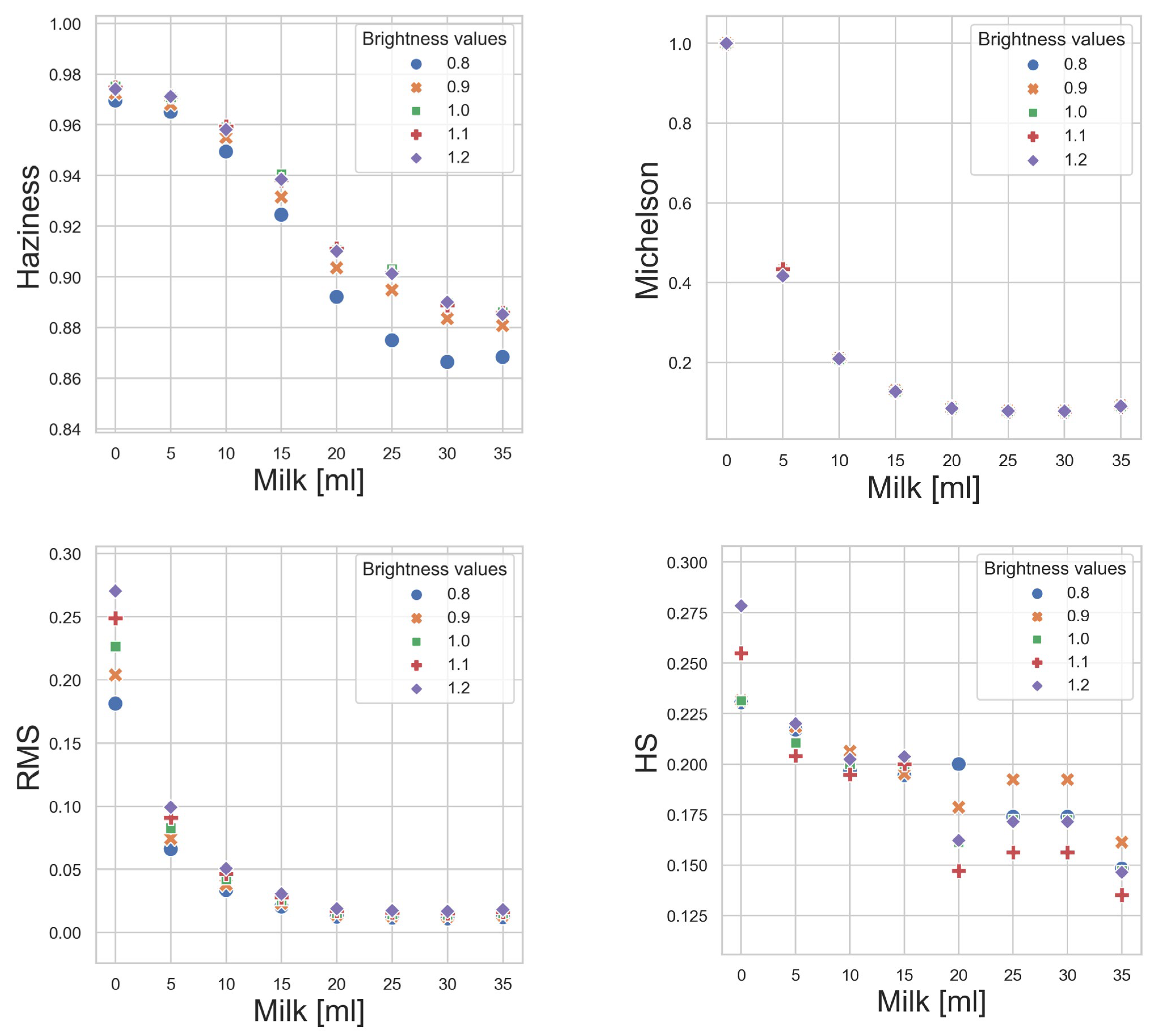 Optics 04 00038 g006