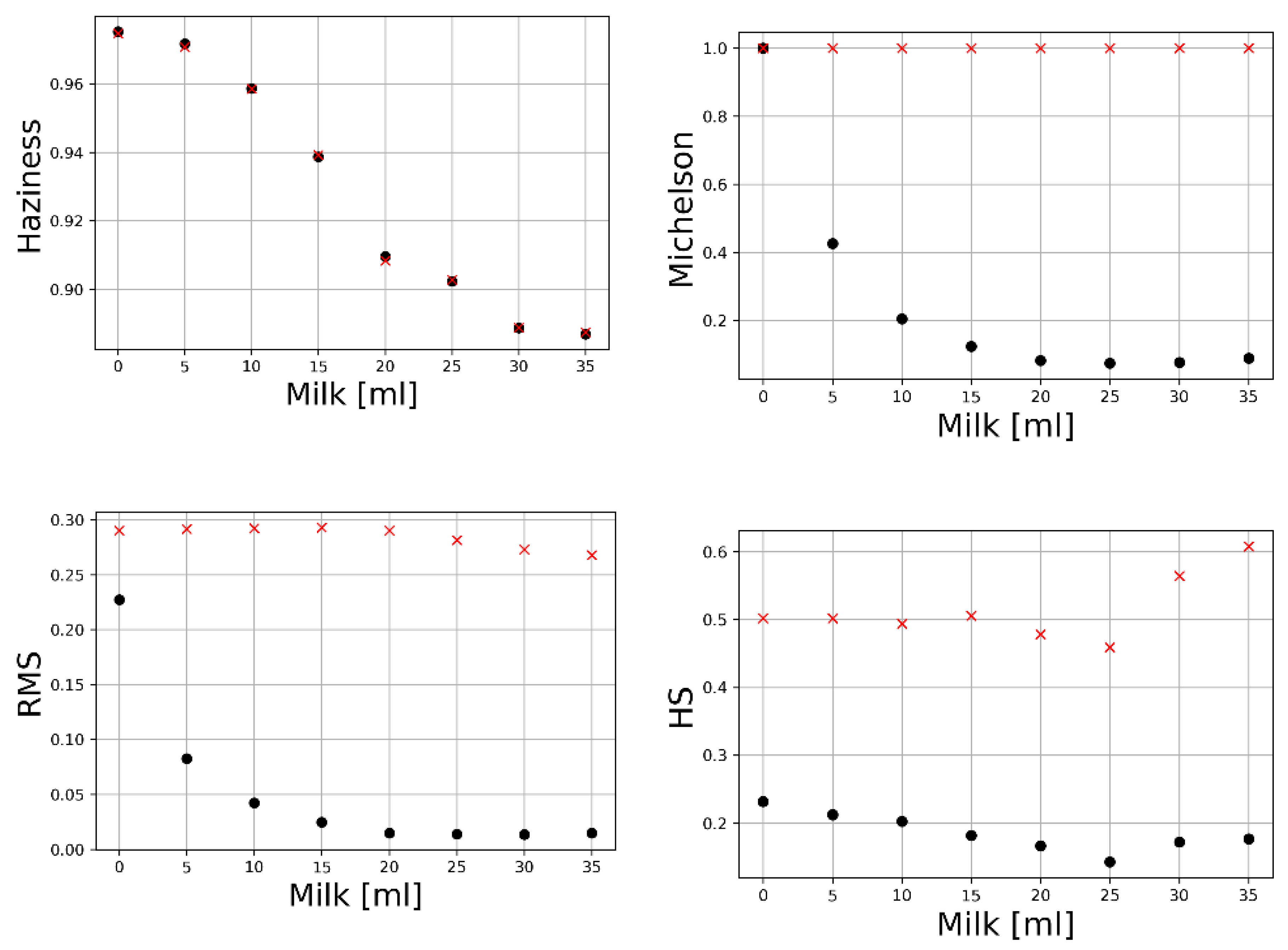 Optics 04 00038 g007