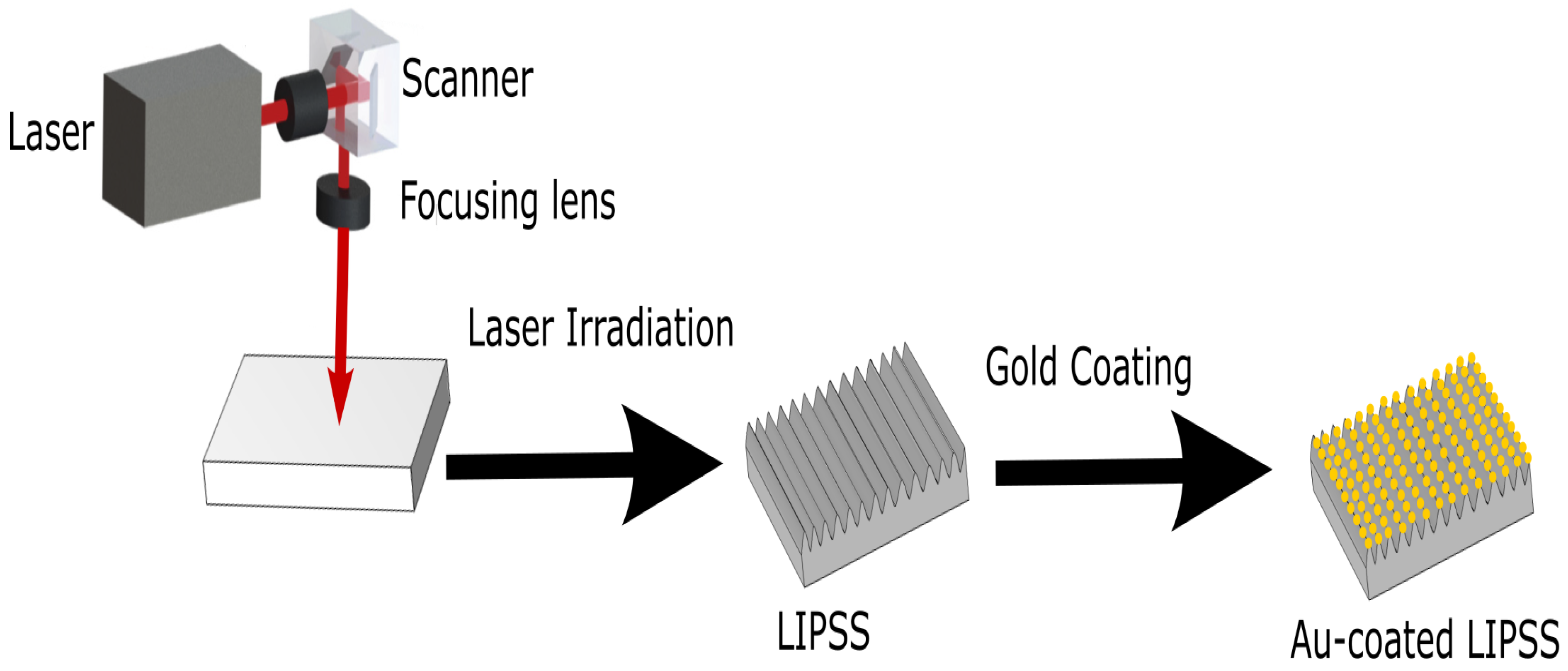 Optics 04 00039 g001