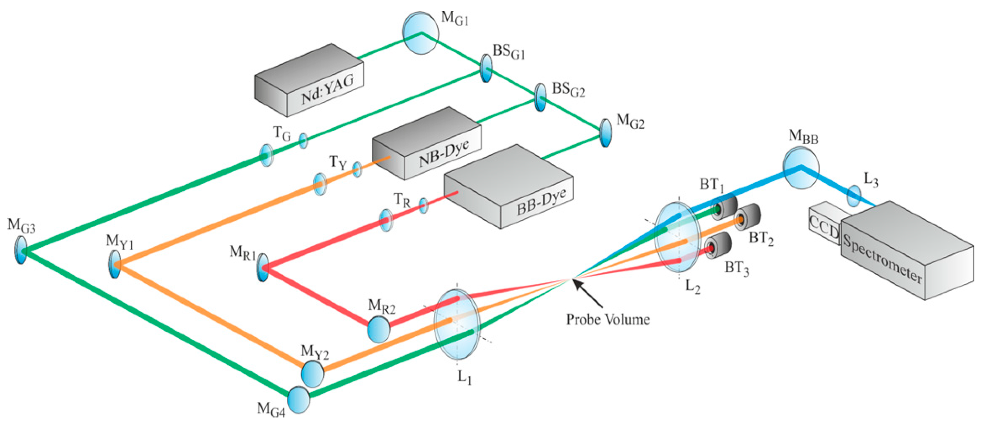 Optics 04 00046 g002