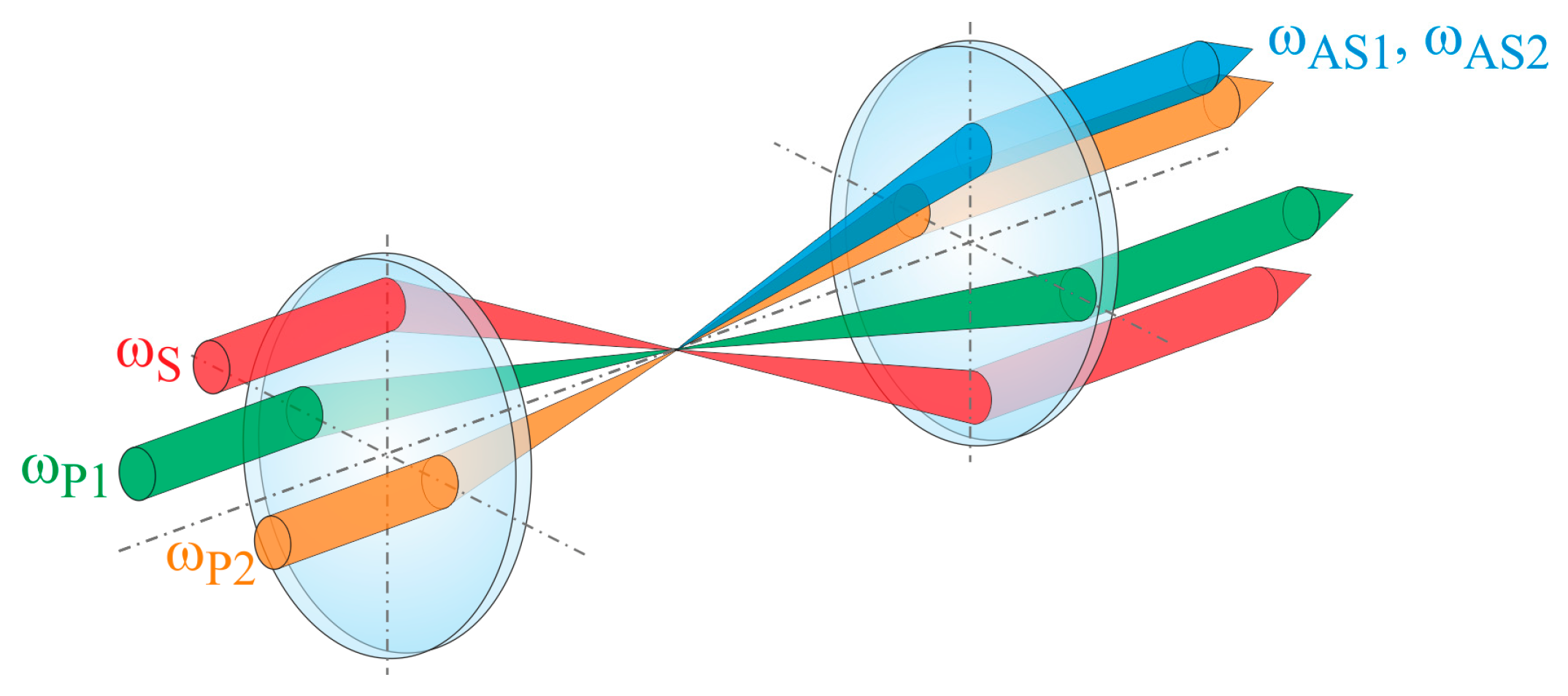 Optics 04 00046 g003