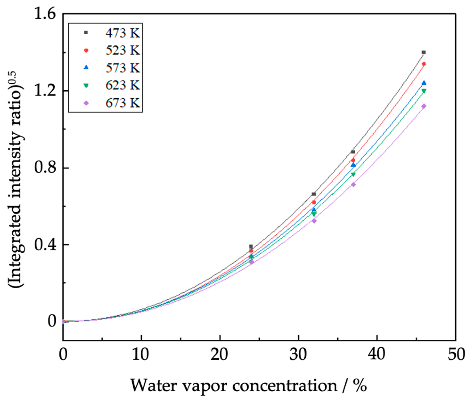 Optics 04 00046 g006