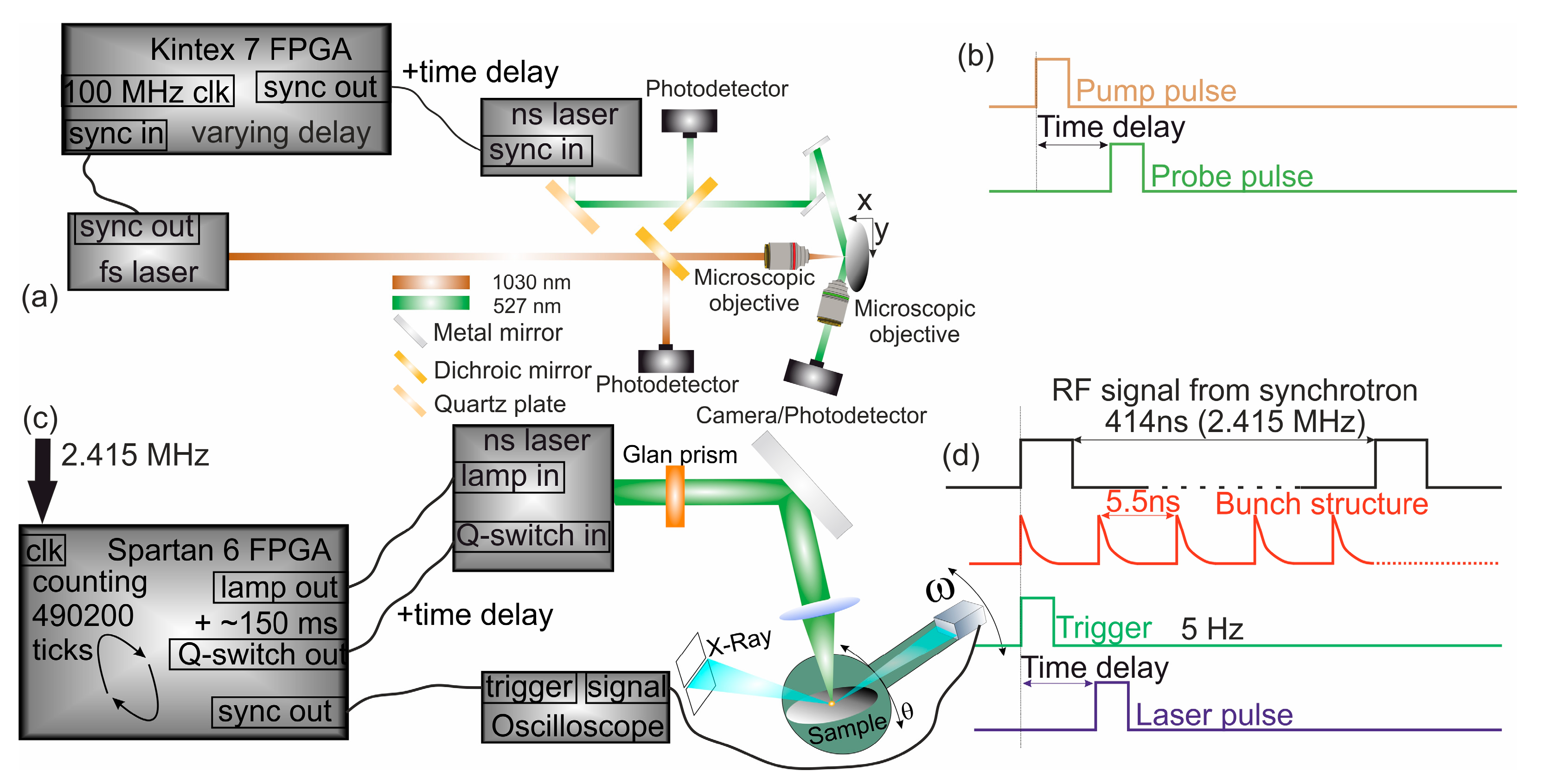 Optics 05 00001 g001