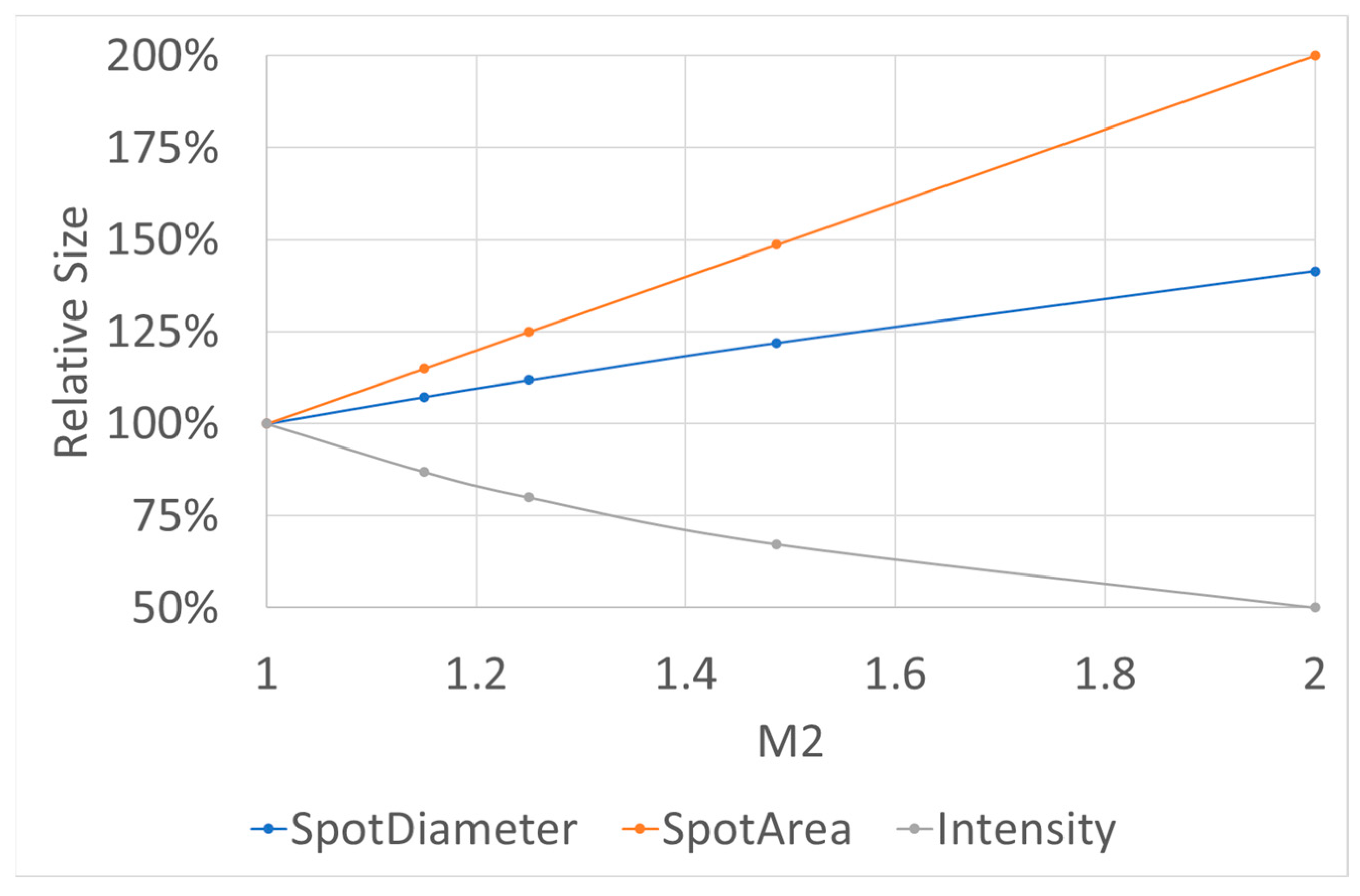 Optics 05 00004 g001