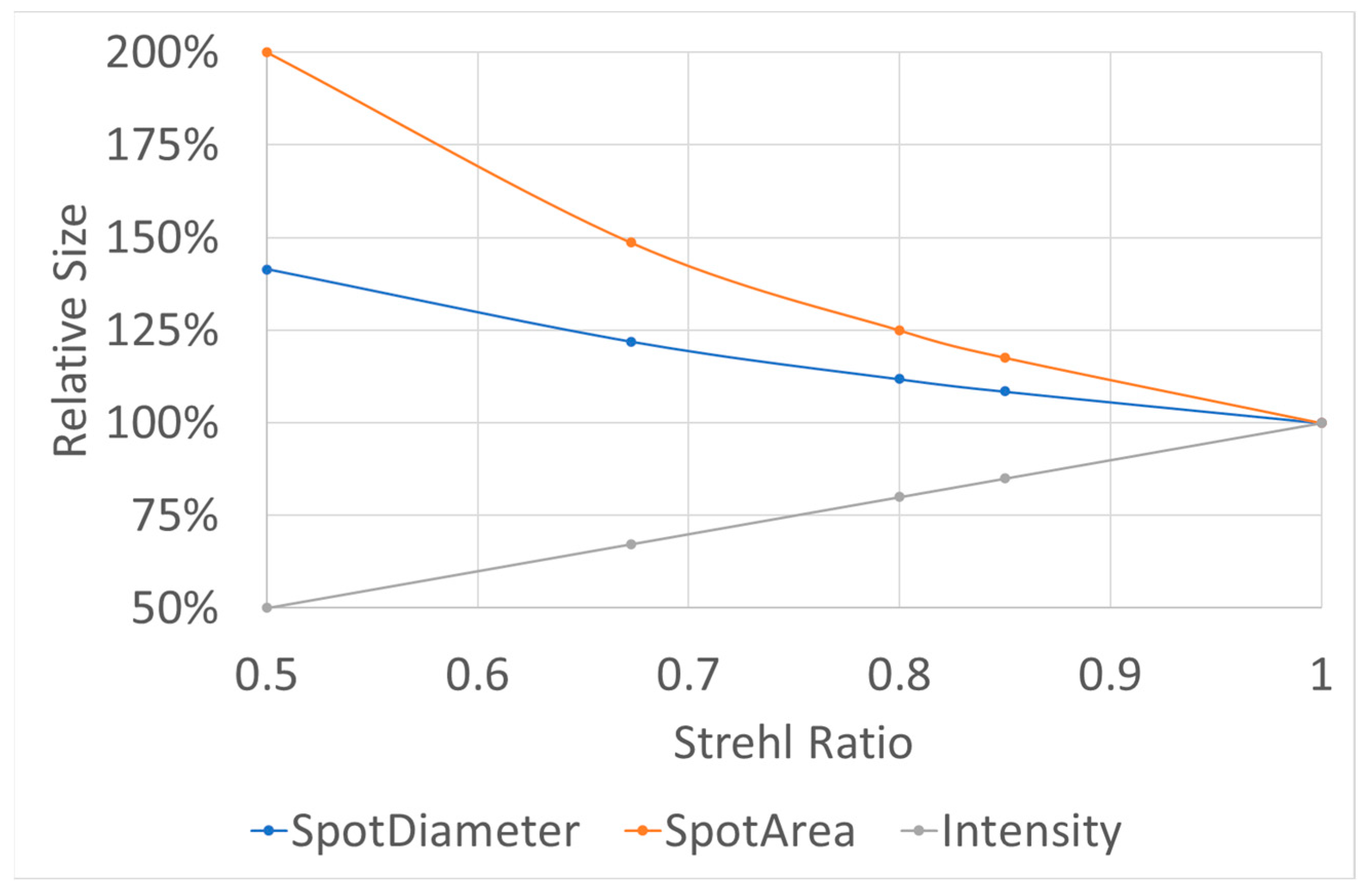 Optics 05 00004 g002