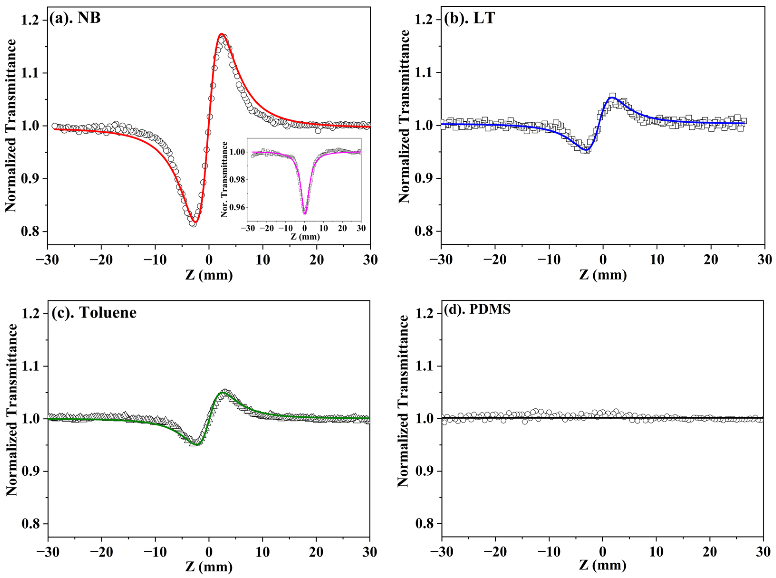 Optics 05 00005 g002