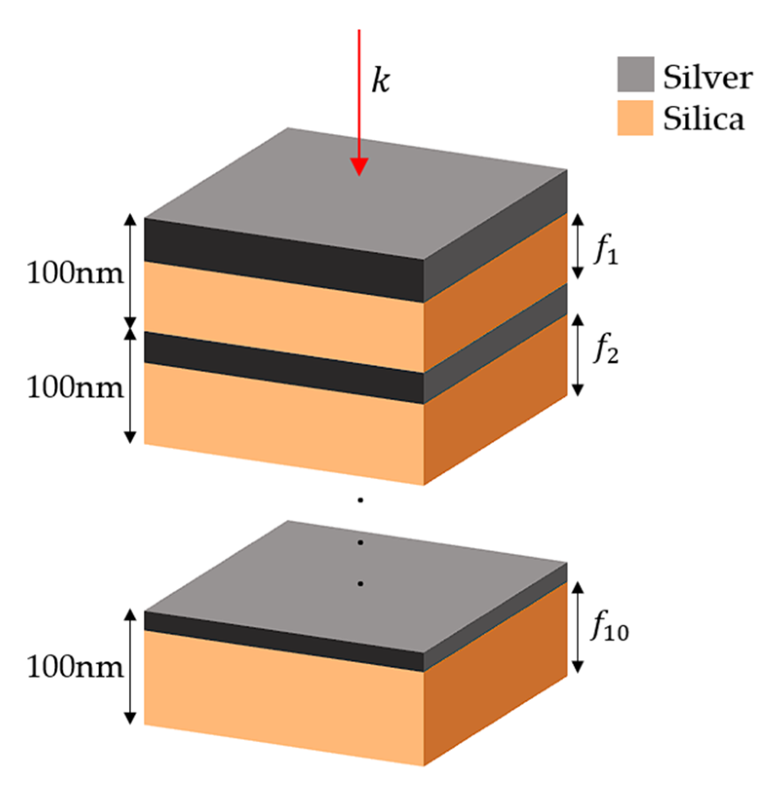 How To Design Multilayer Optical Devices