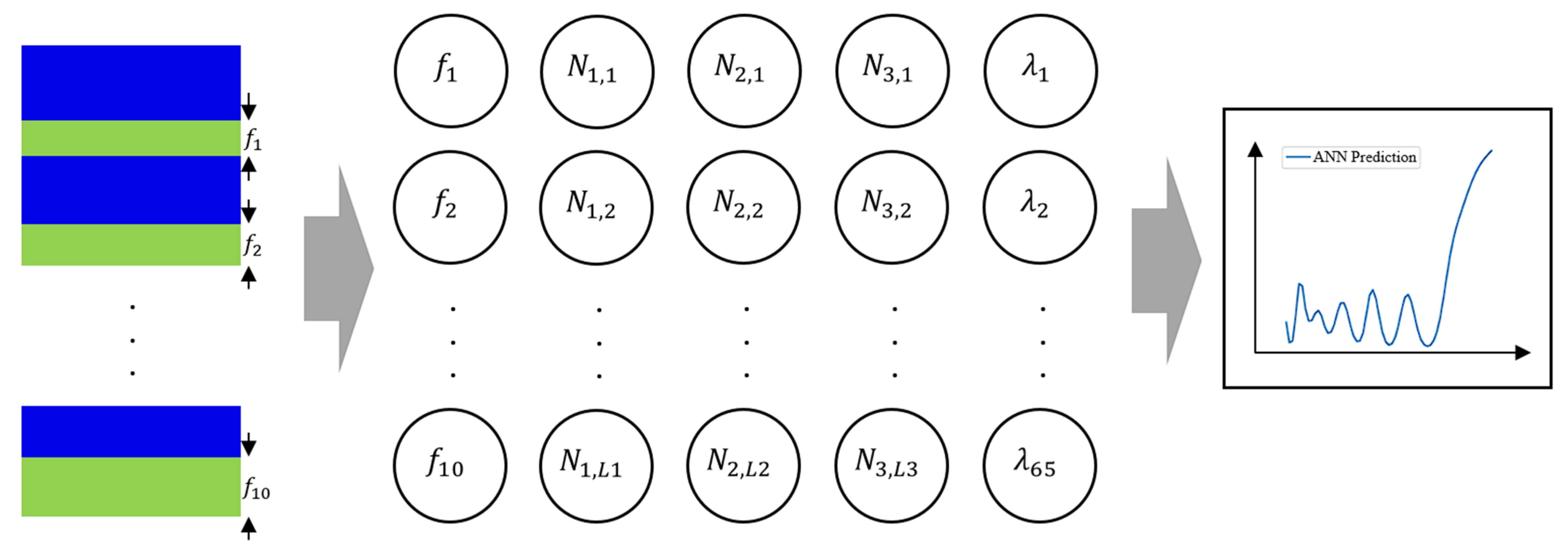 How to Design Multilayer Optical Devices