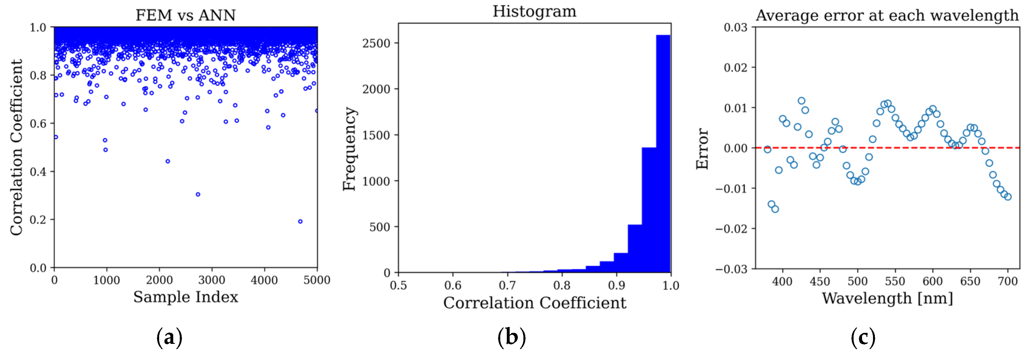 Optics 05 00009 g007