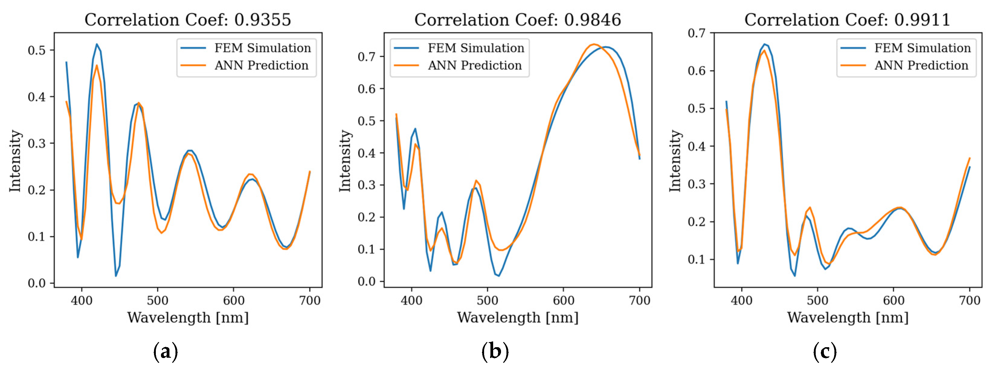 Optics 05 00009 g008