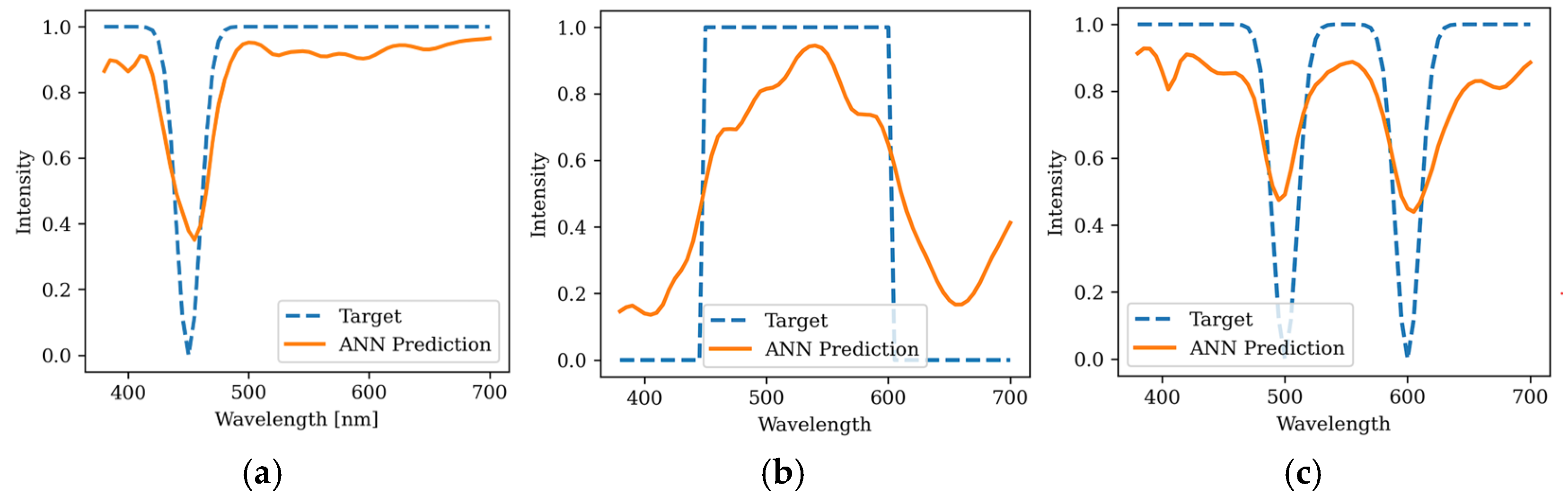 Optics 05 00009 g009