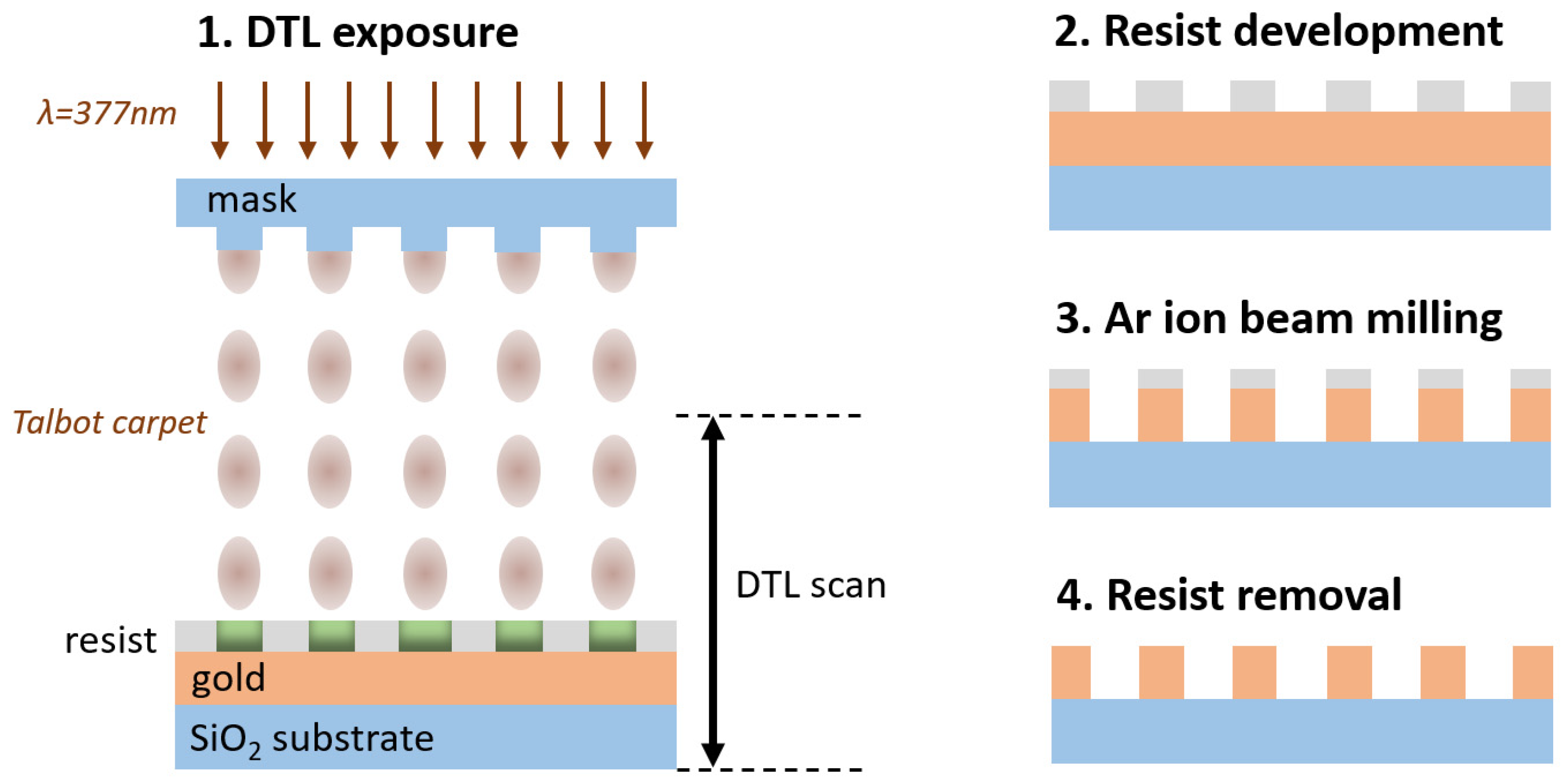 Optics 05 00012 g002