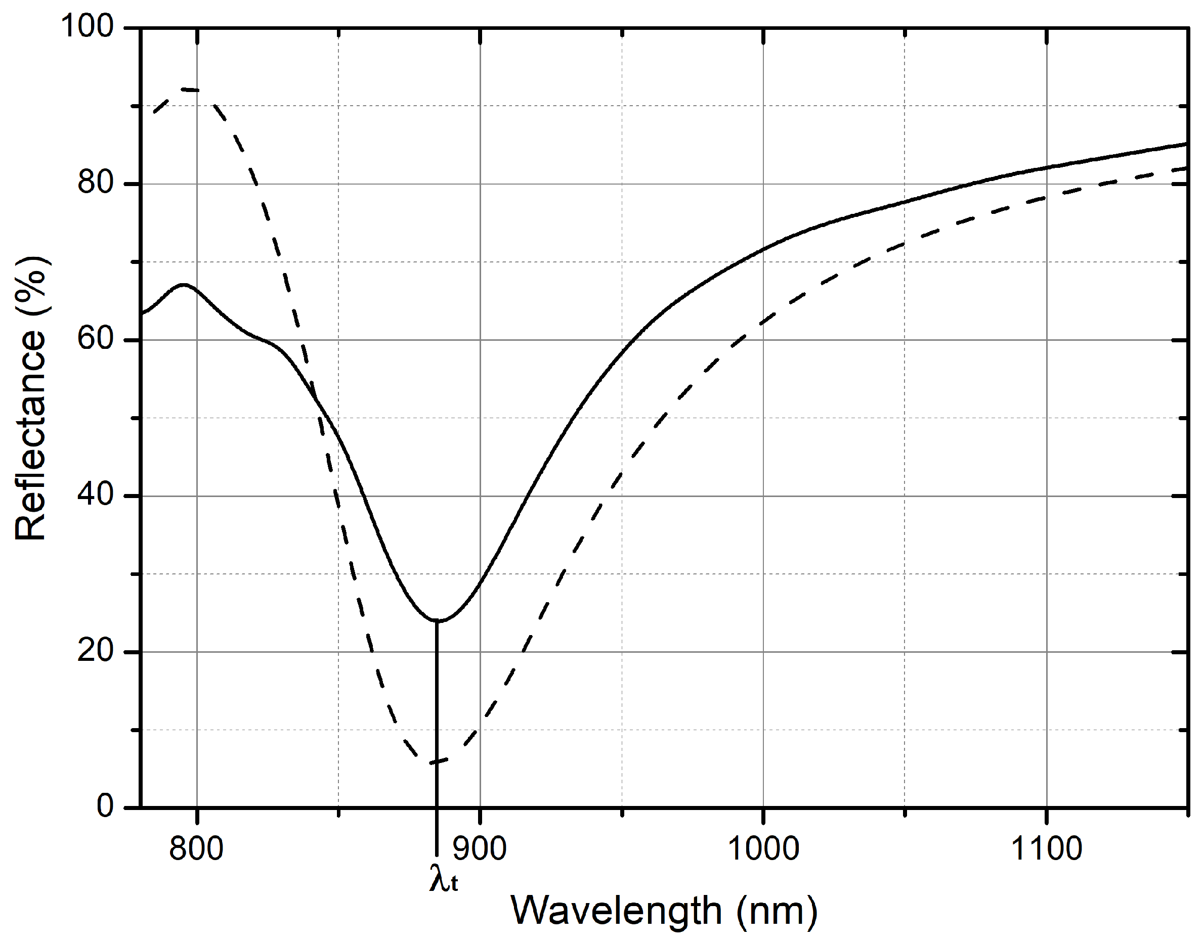Optics 05 00012 g004