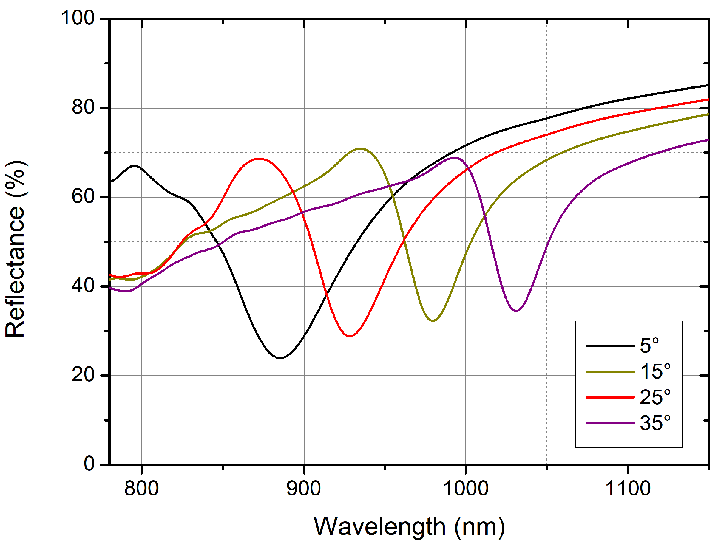 Optics 05 00012 g005