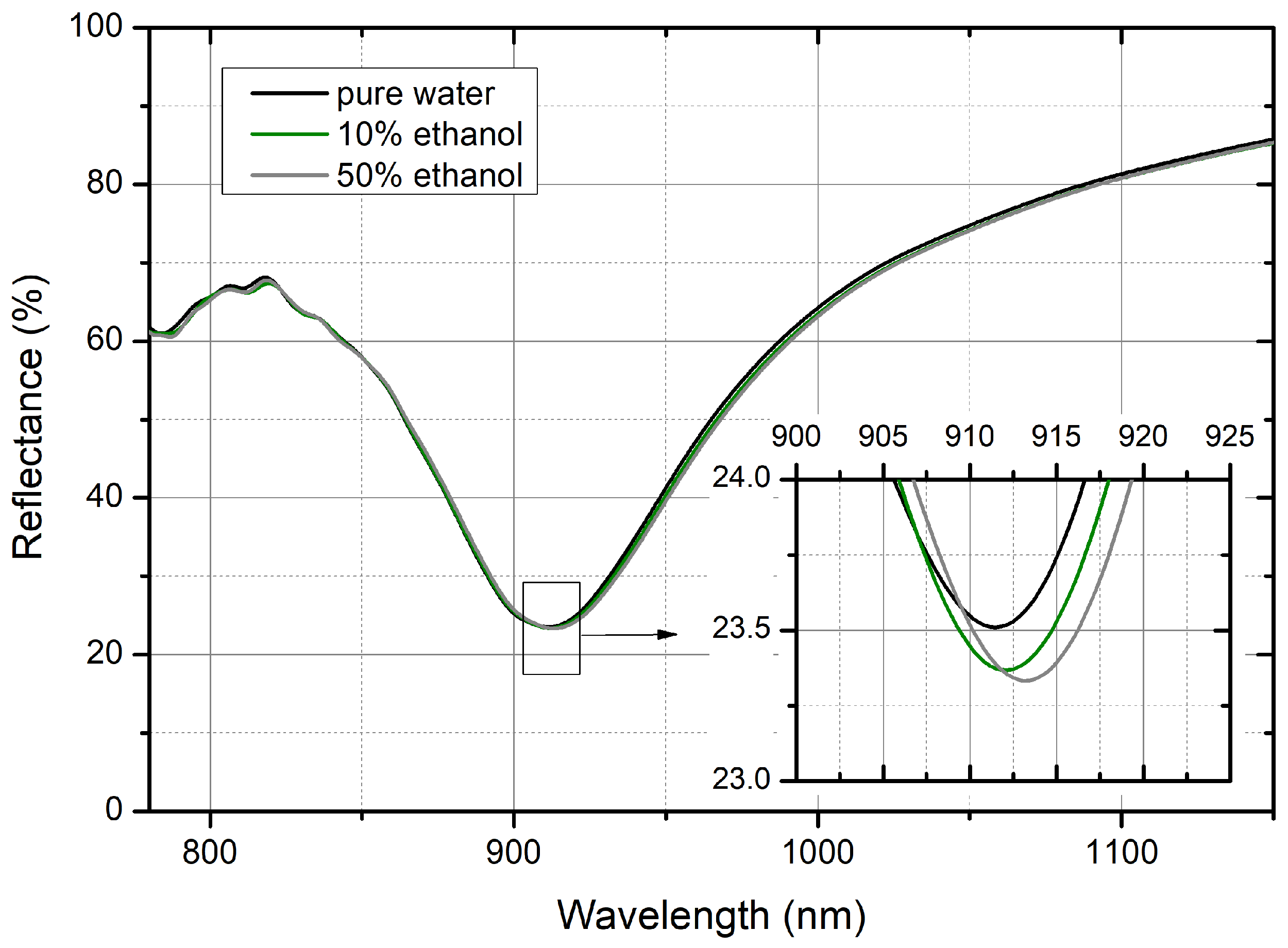 Optics 05 00012 g006