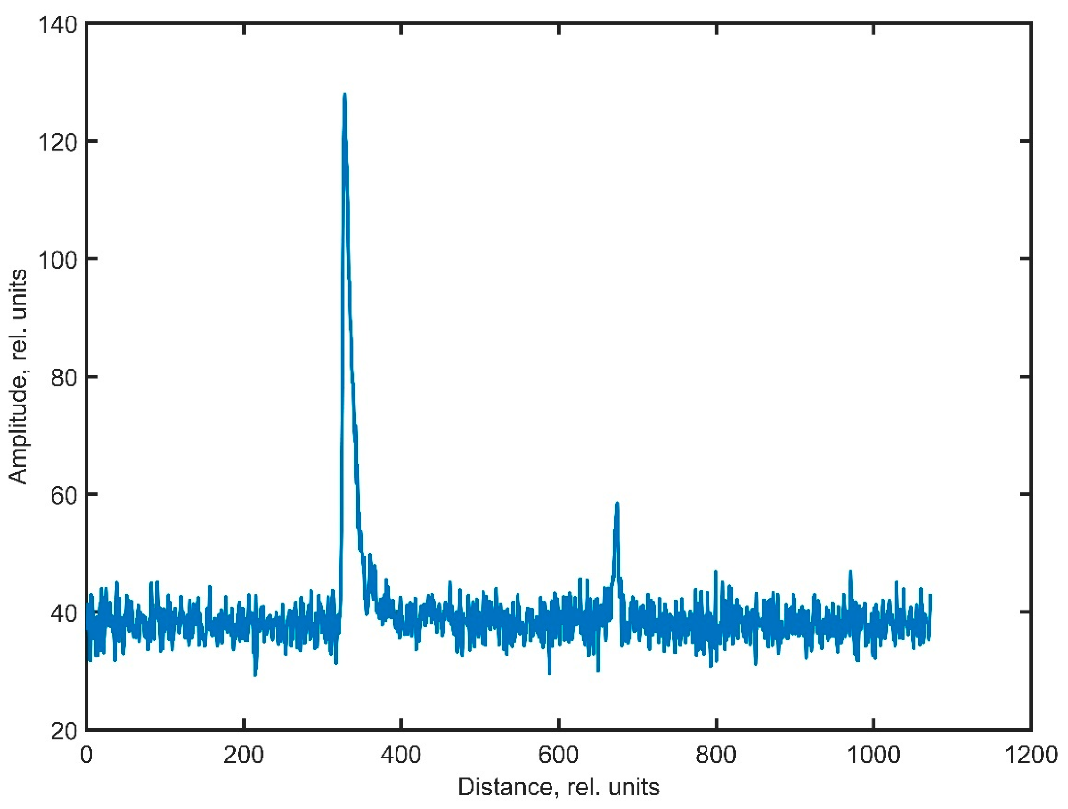 Optics 05 00013 g006