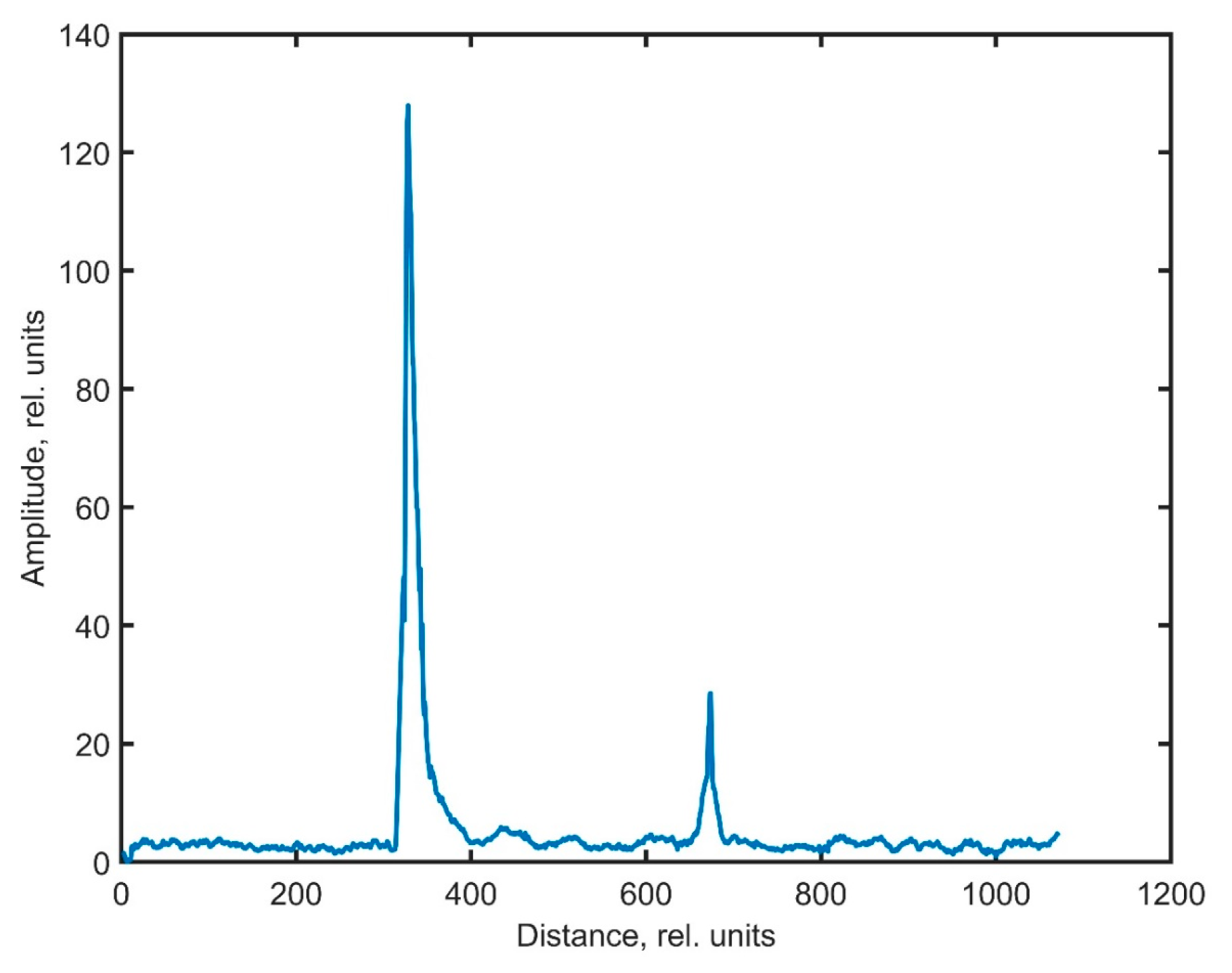 Optics 05 00013 g007