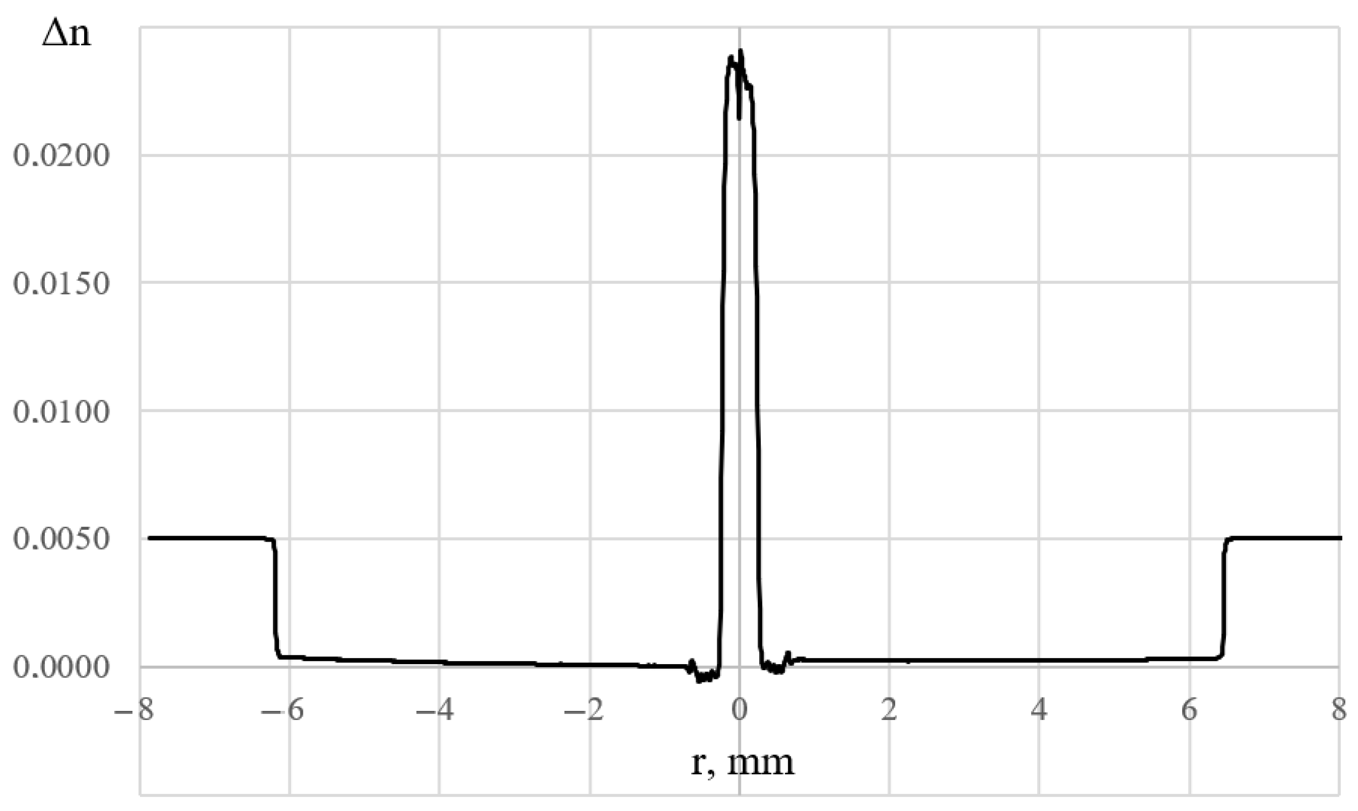 Optics 05 00013 g012