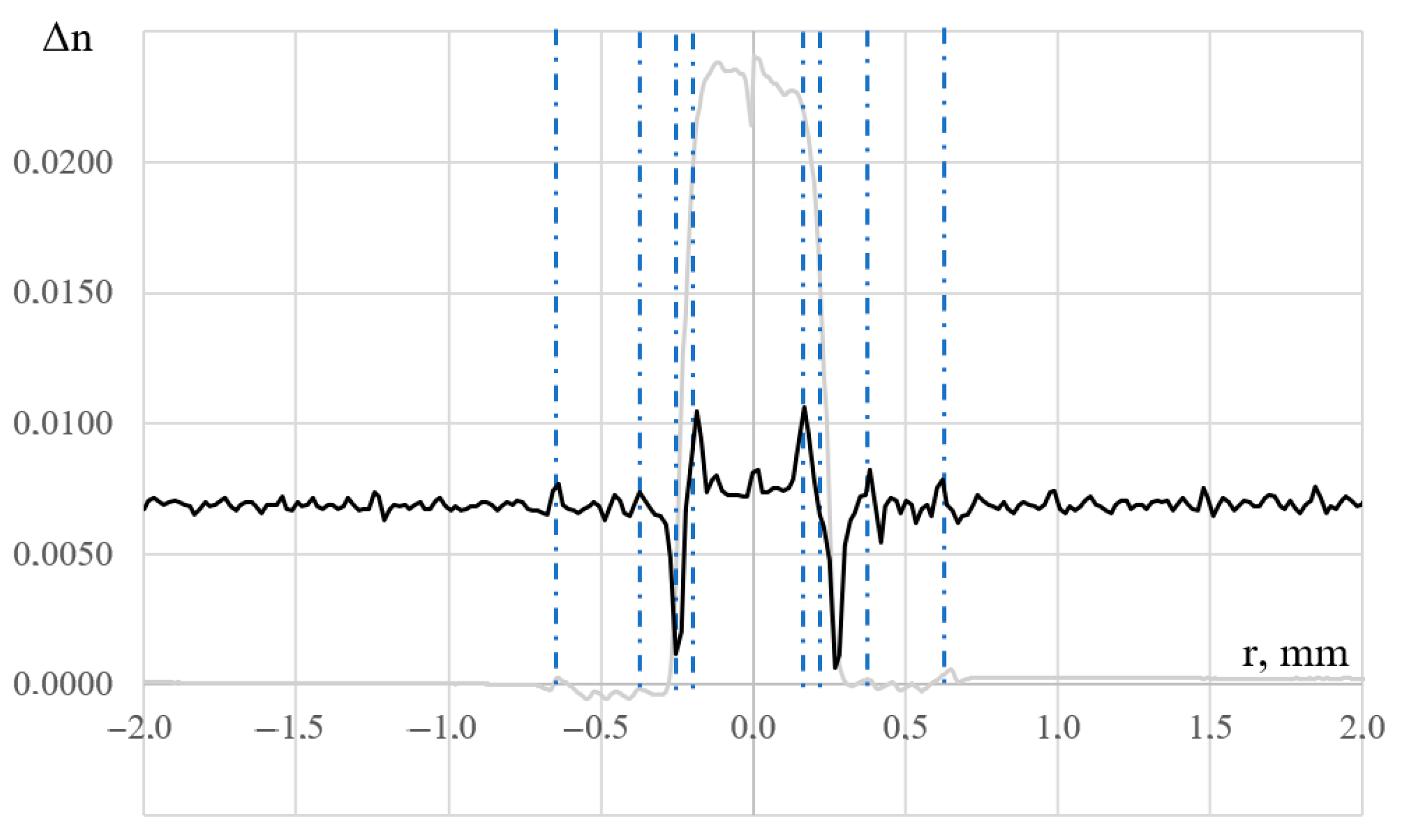 Optics 05 00013 g014