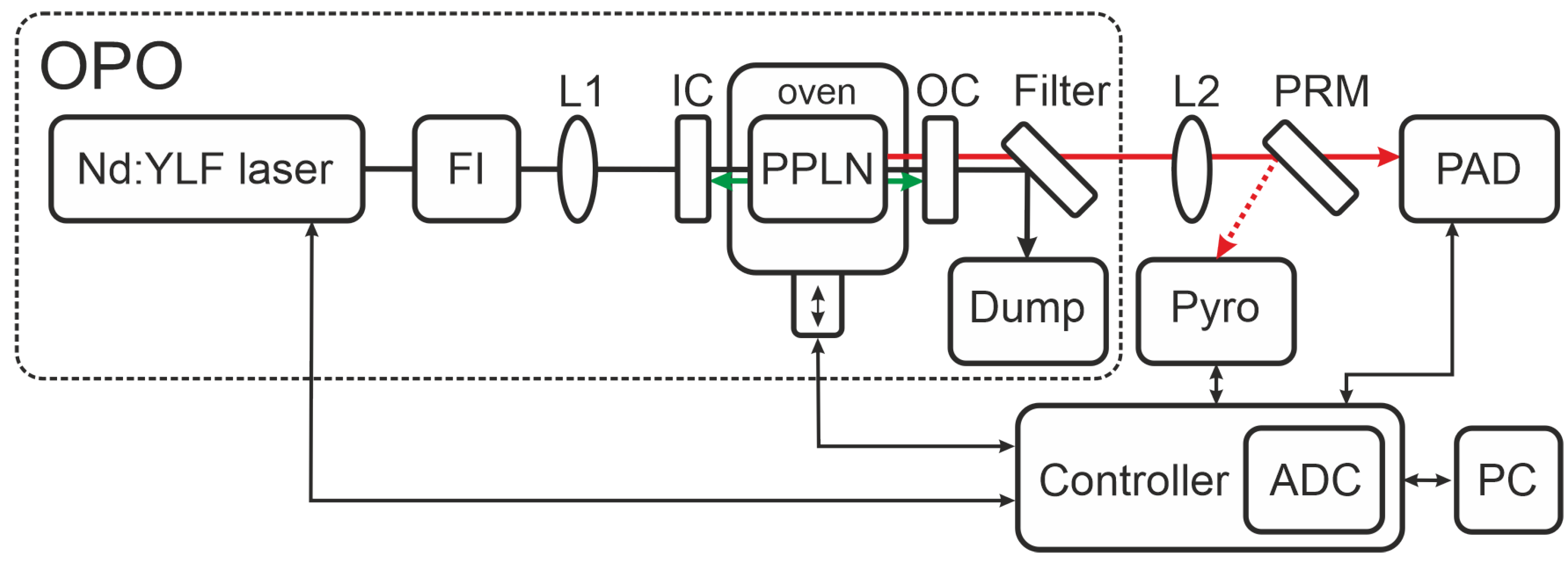 Optics 05 00015 g001