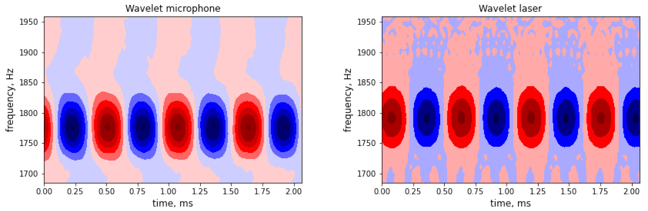 Optics 05 00015 g003