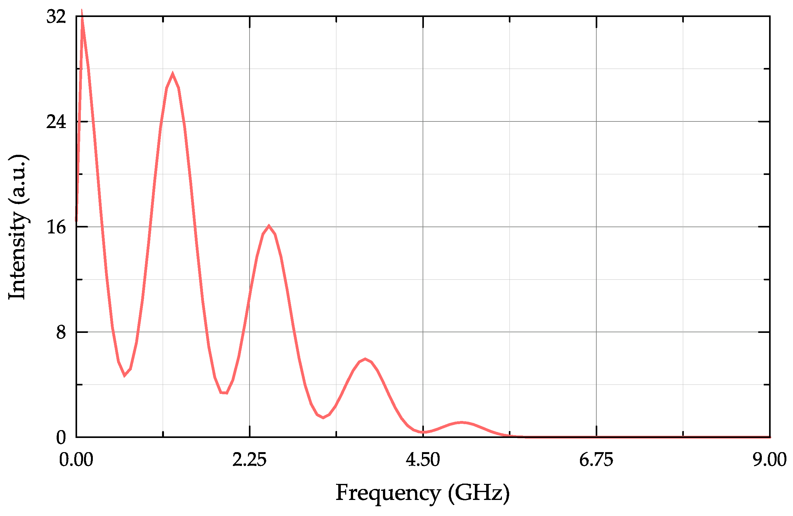 Optics 05 00016 g007