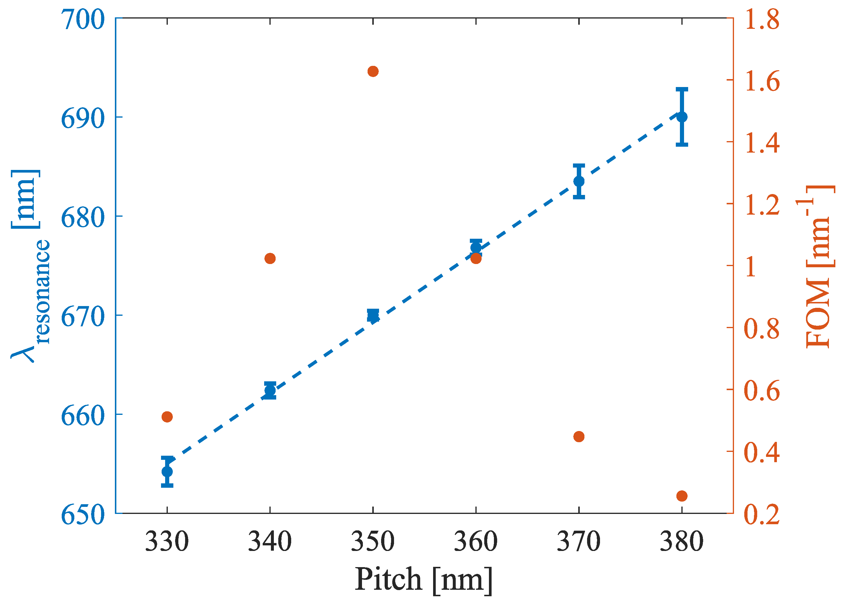 Optics 05 00017 g005