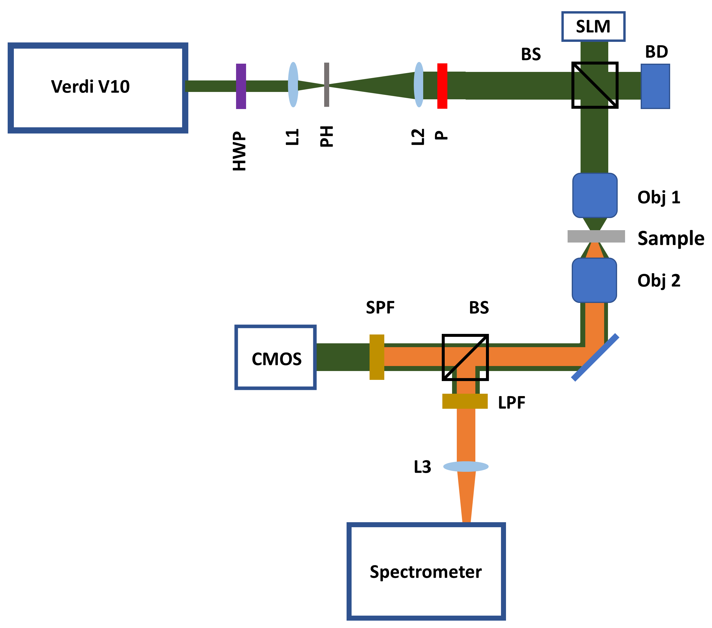 Optics 05 00022 g002