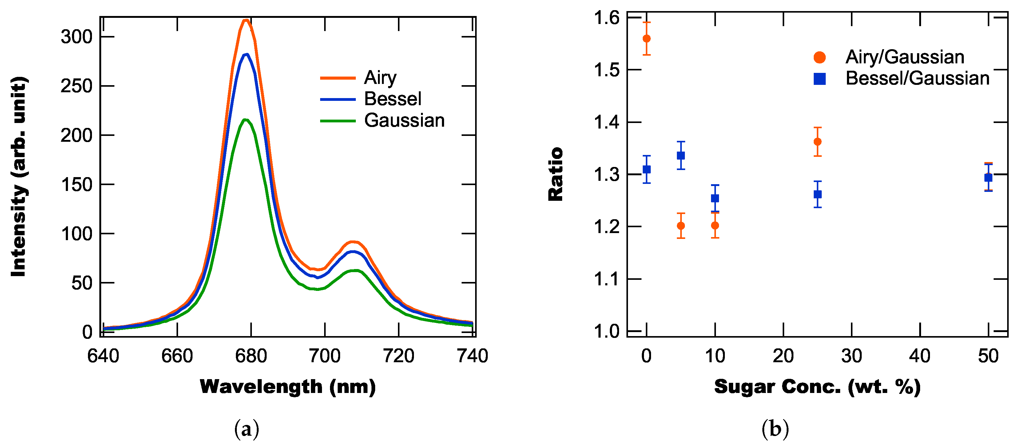 Optics 05 00022 g005