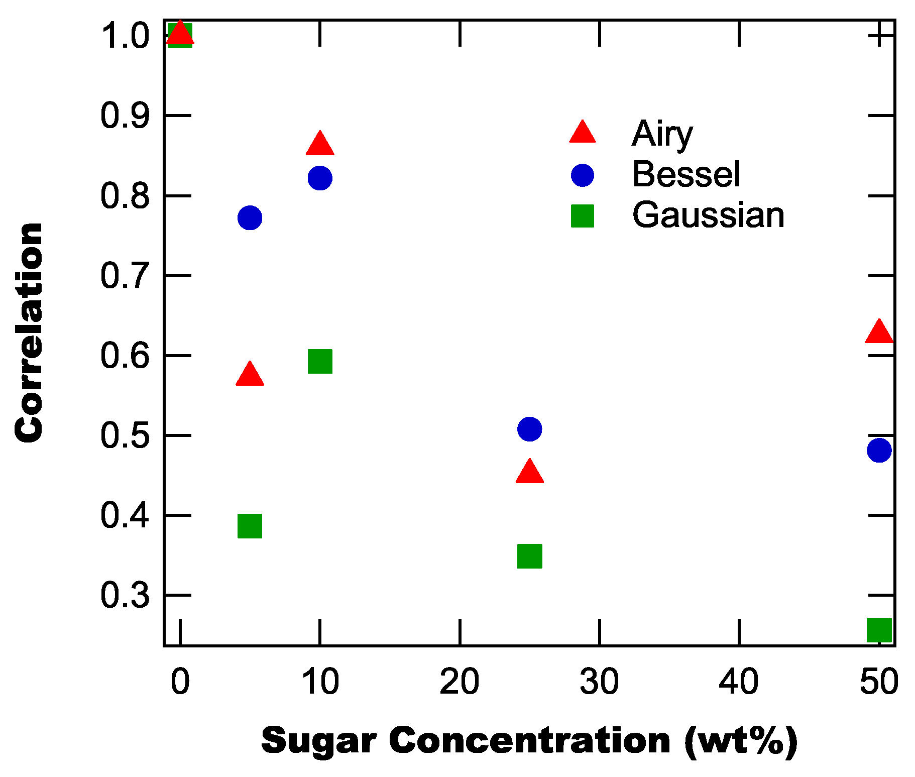 Optics 05 00022 g009