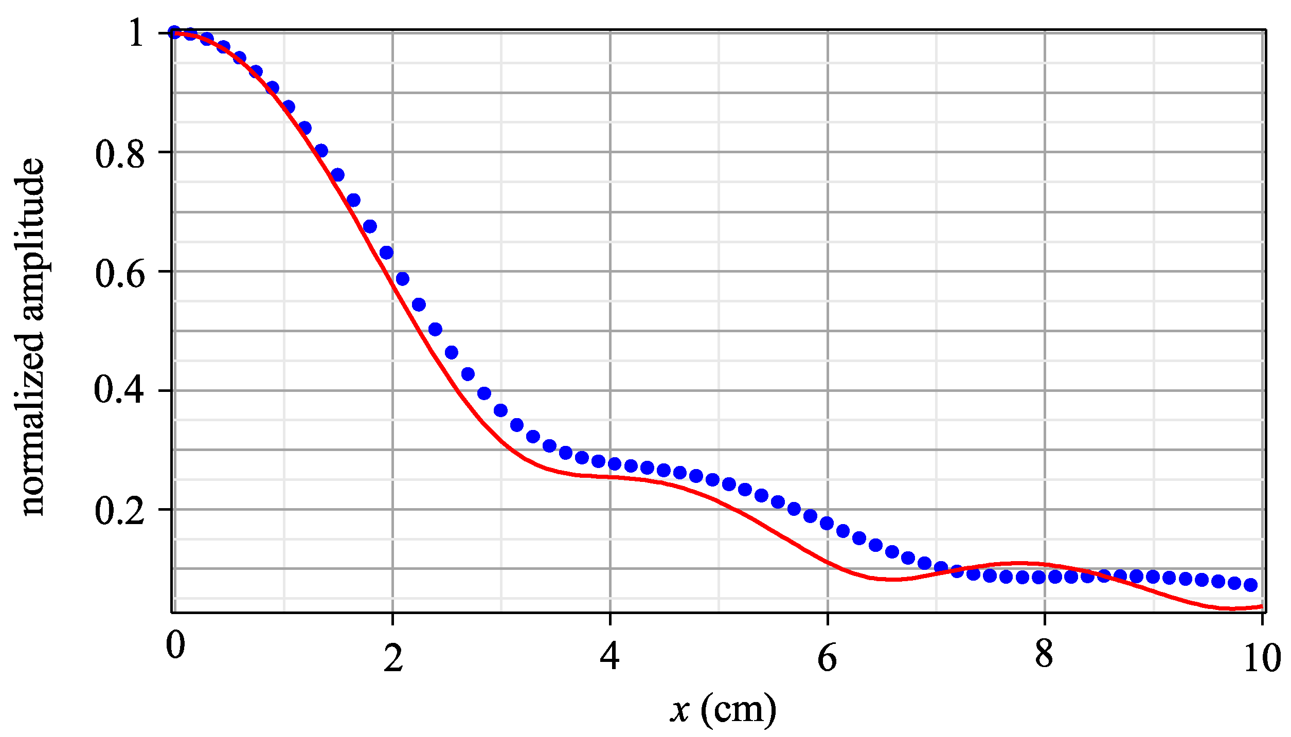Optics 05 00023 g005