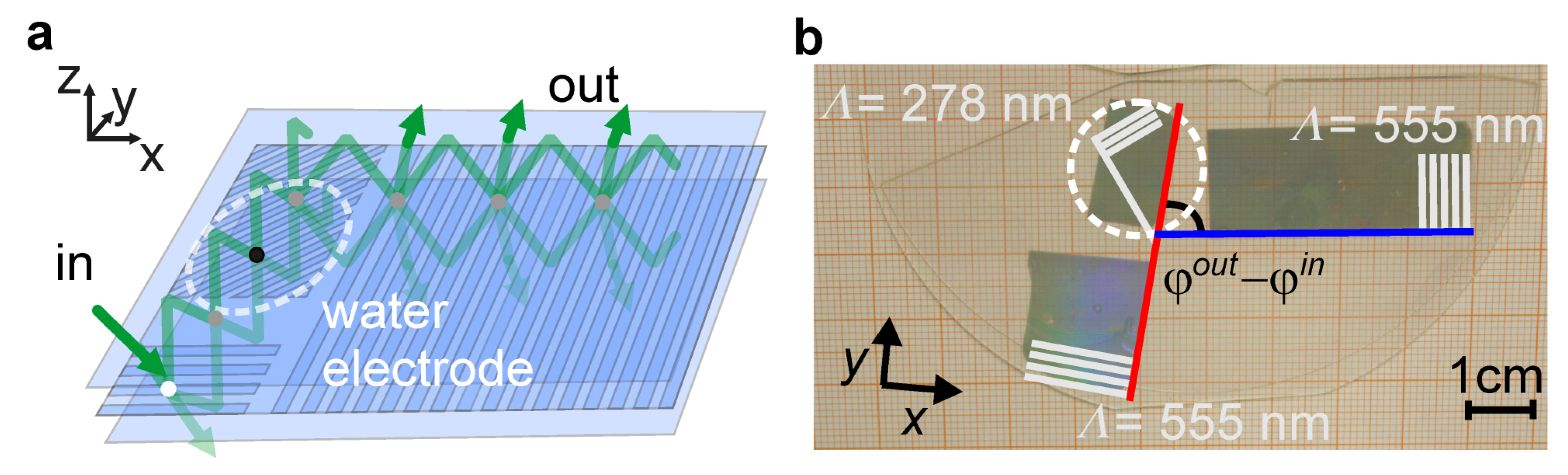 Optics 05 00025 g003a