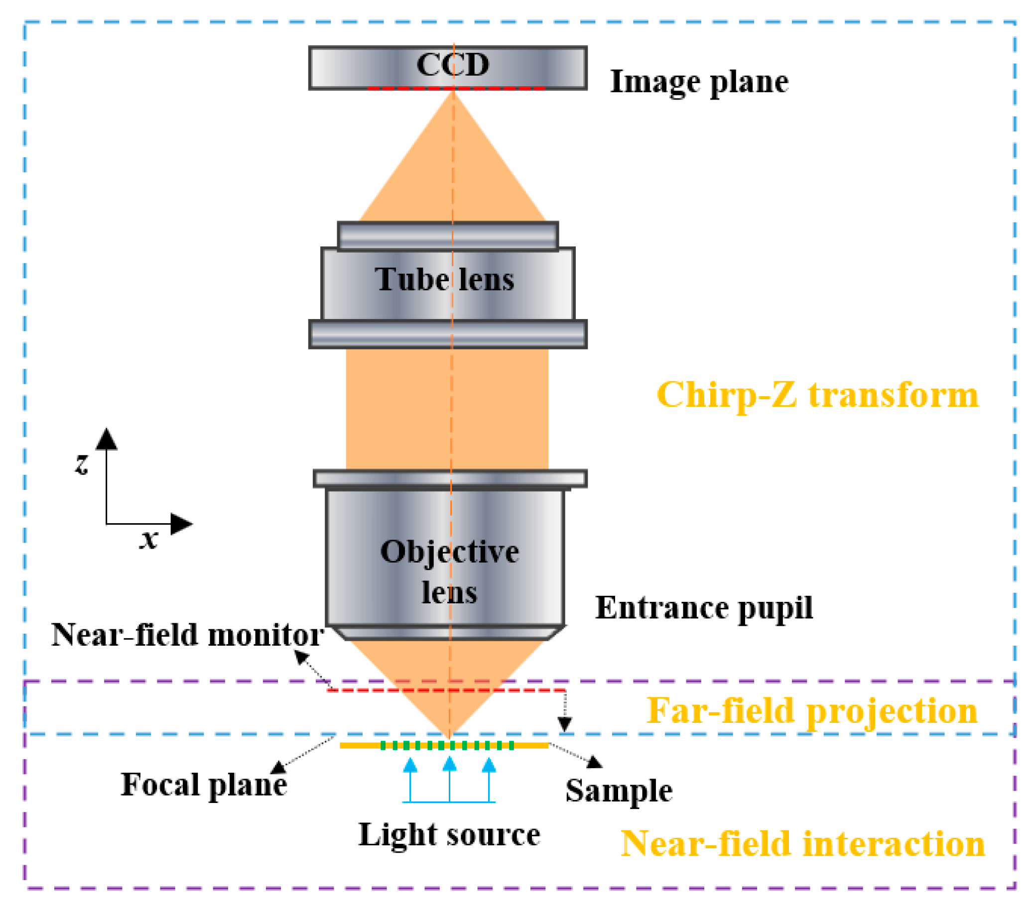Optics 05 00030 g002