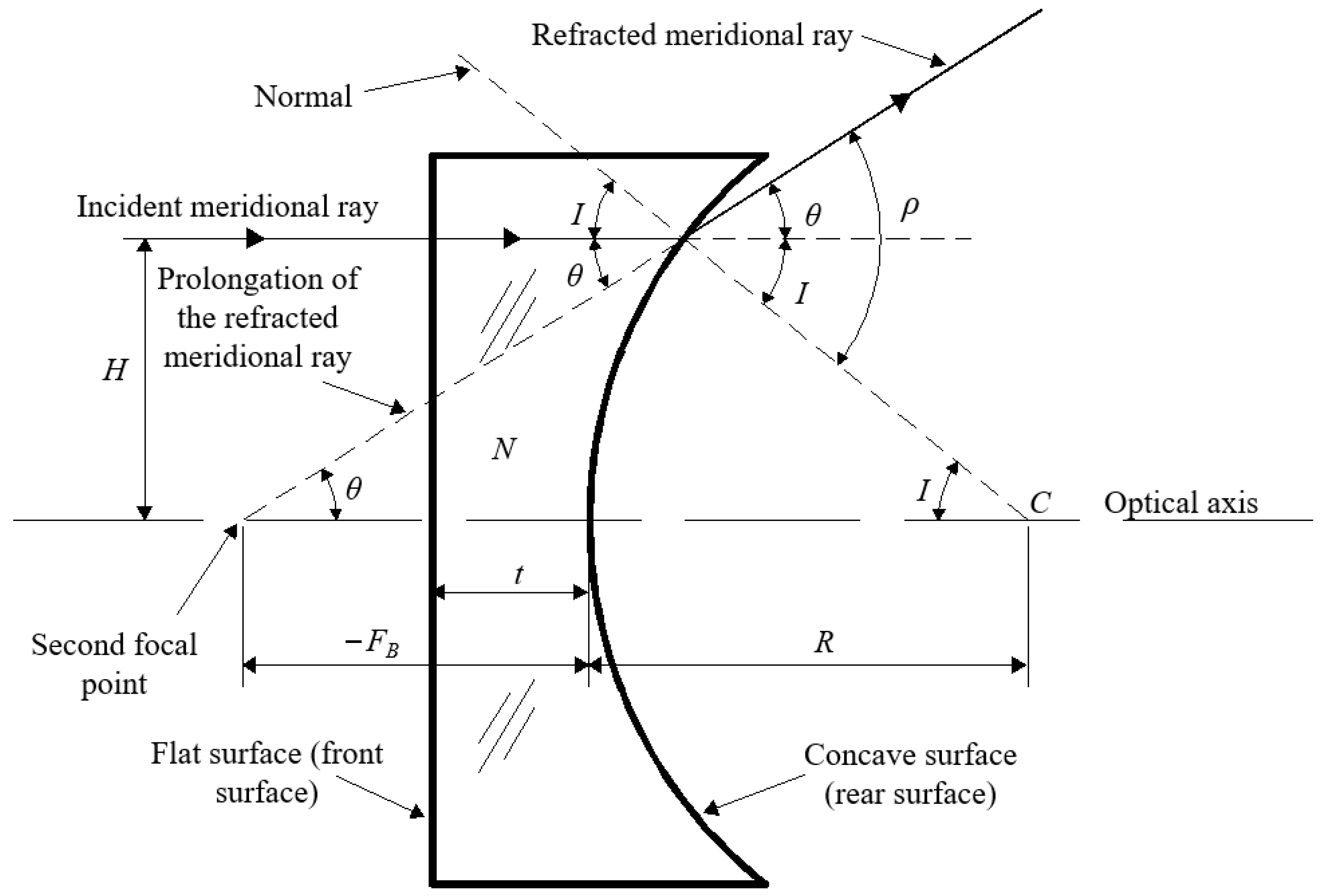 Optics 05 00034 g001