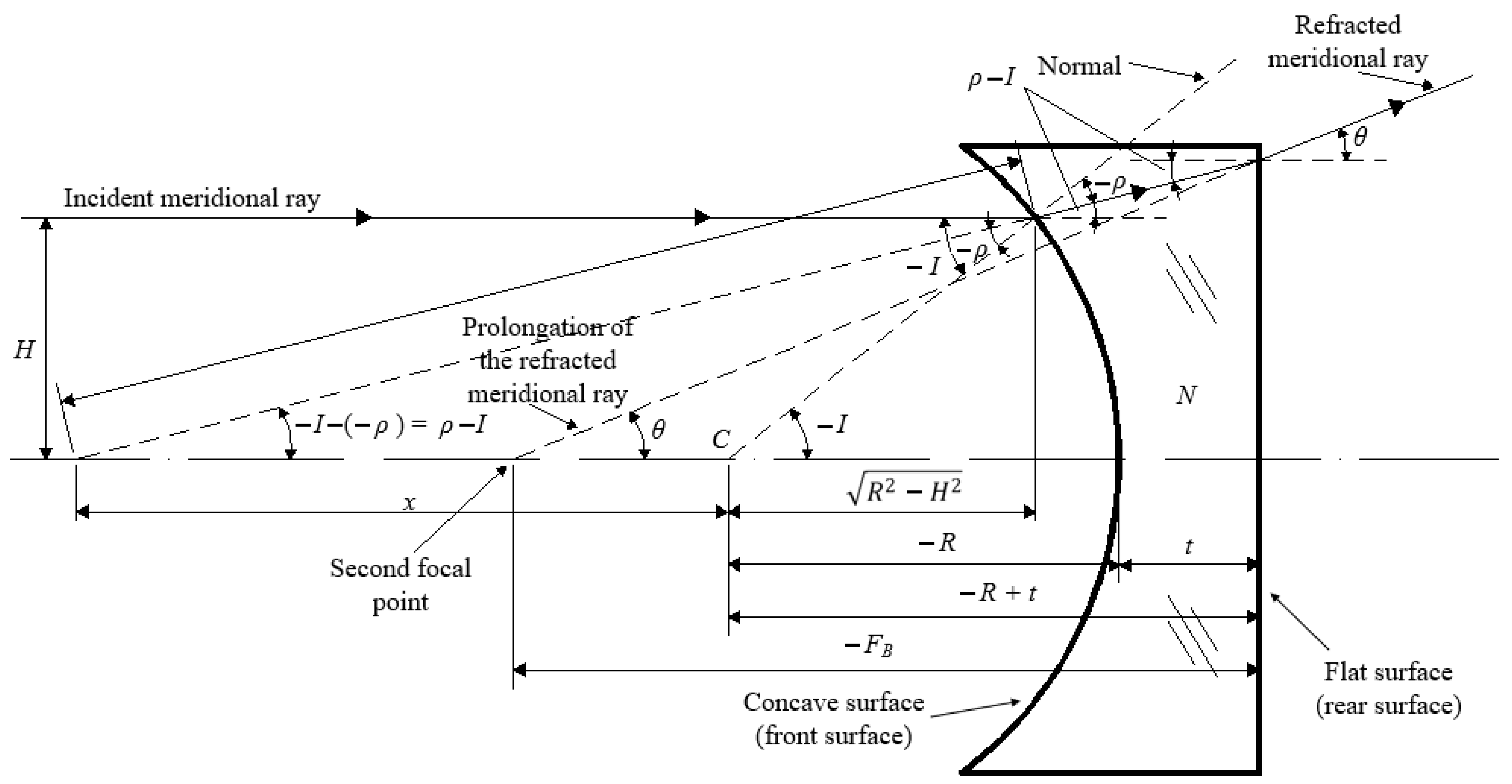 Optics 05 00034 g003