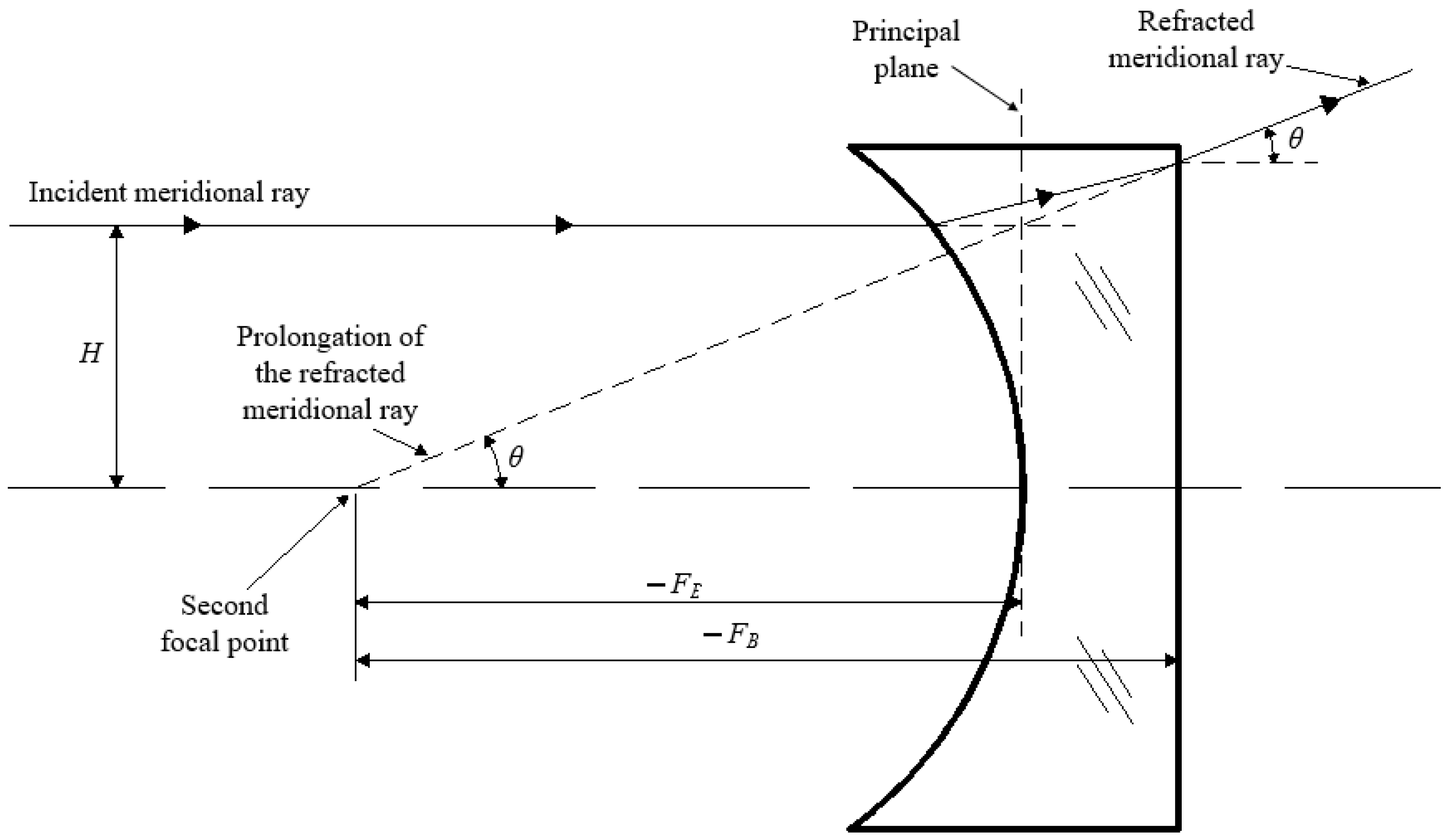 Optics 05 00034 g004