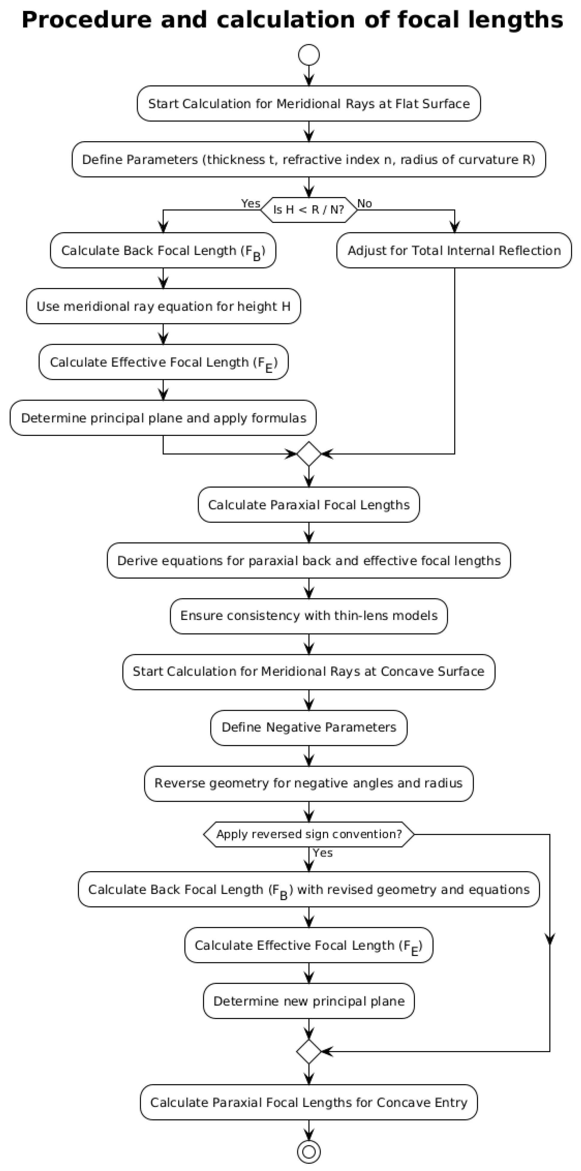 Optics 05 00034 g005