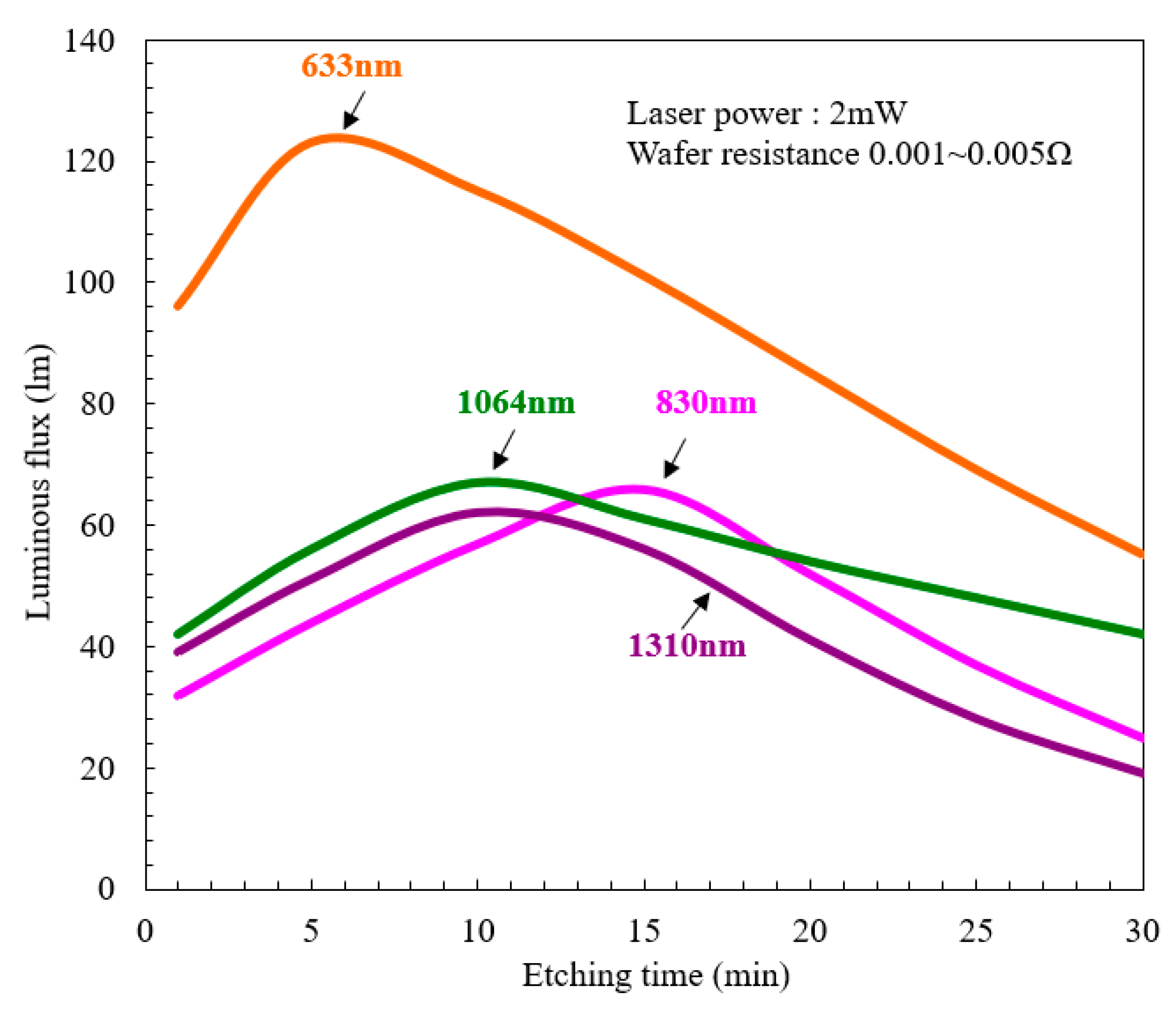 Optics 05 00035 g006