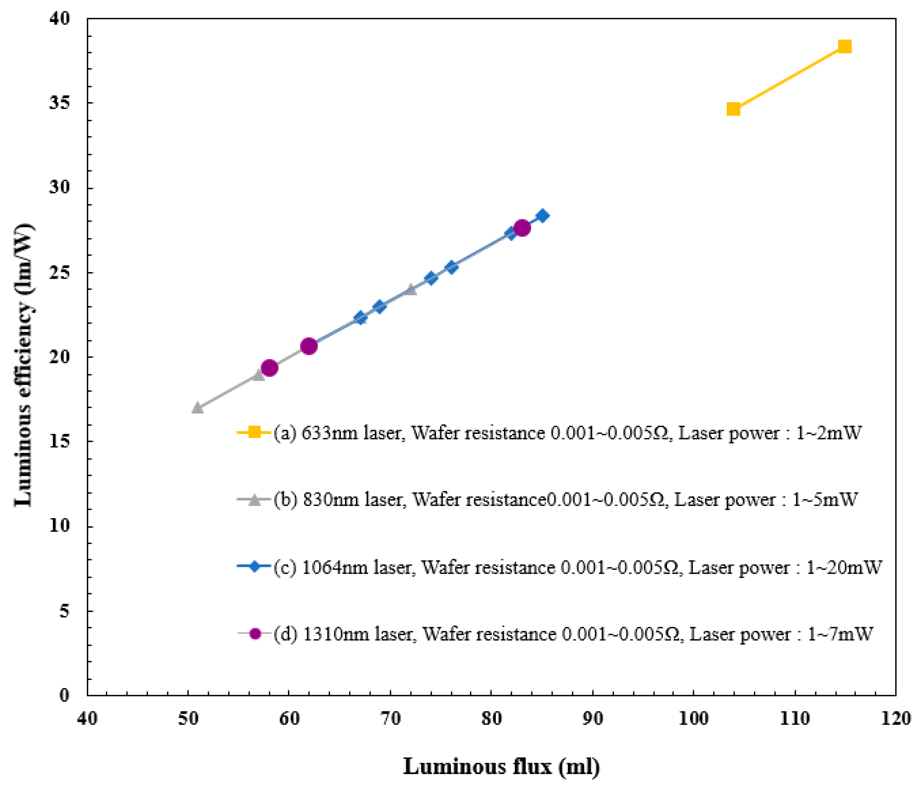 Optics 05 00035 g007