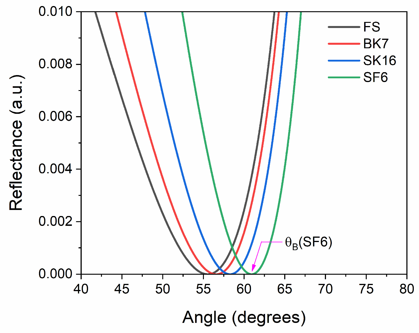 Optics 05 00044 g002