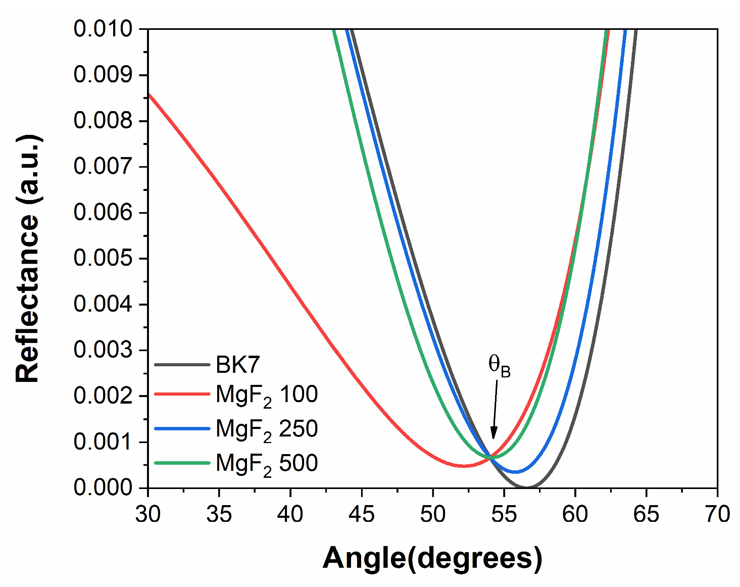 Optics 05 00044 g003