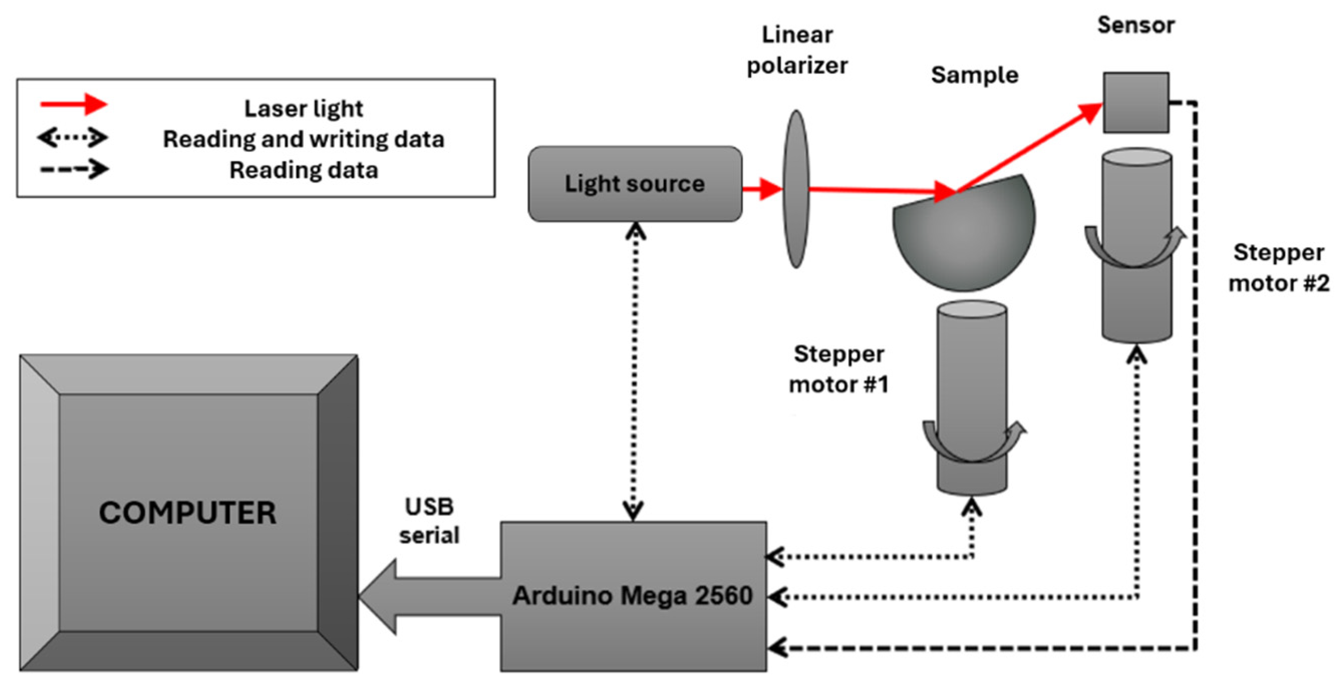 Optics 05 00044 g007