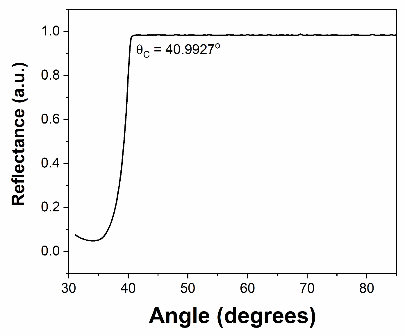 Optics 05 00044 g010
