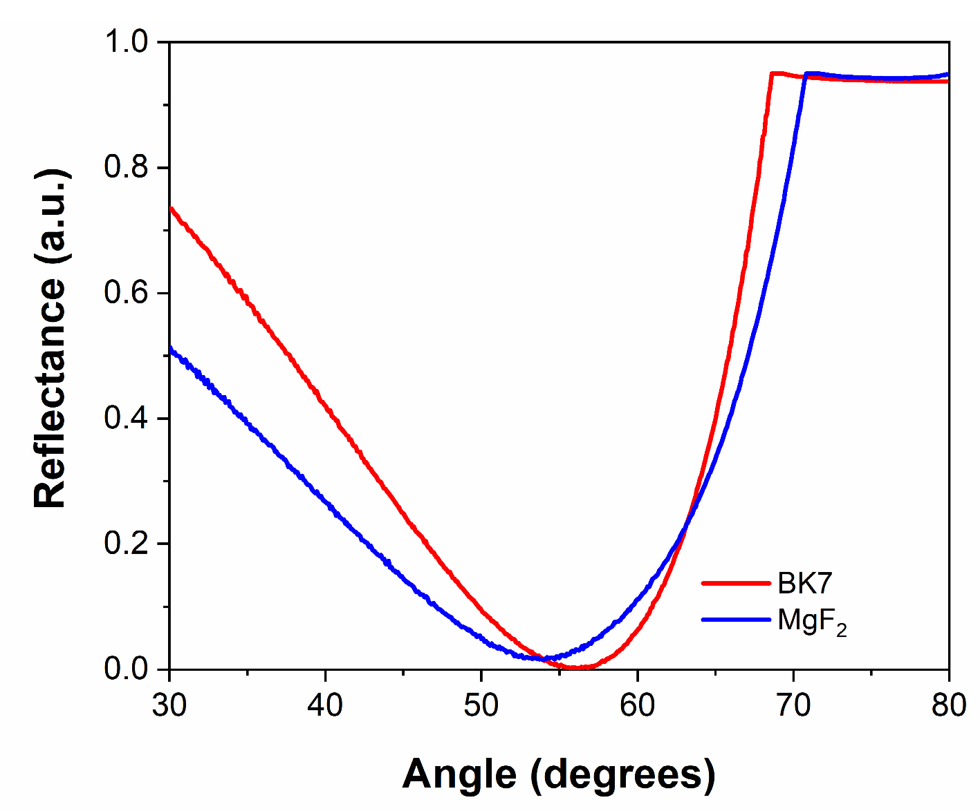Optics 05 00044 g012