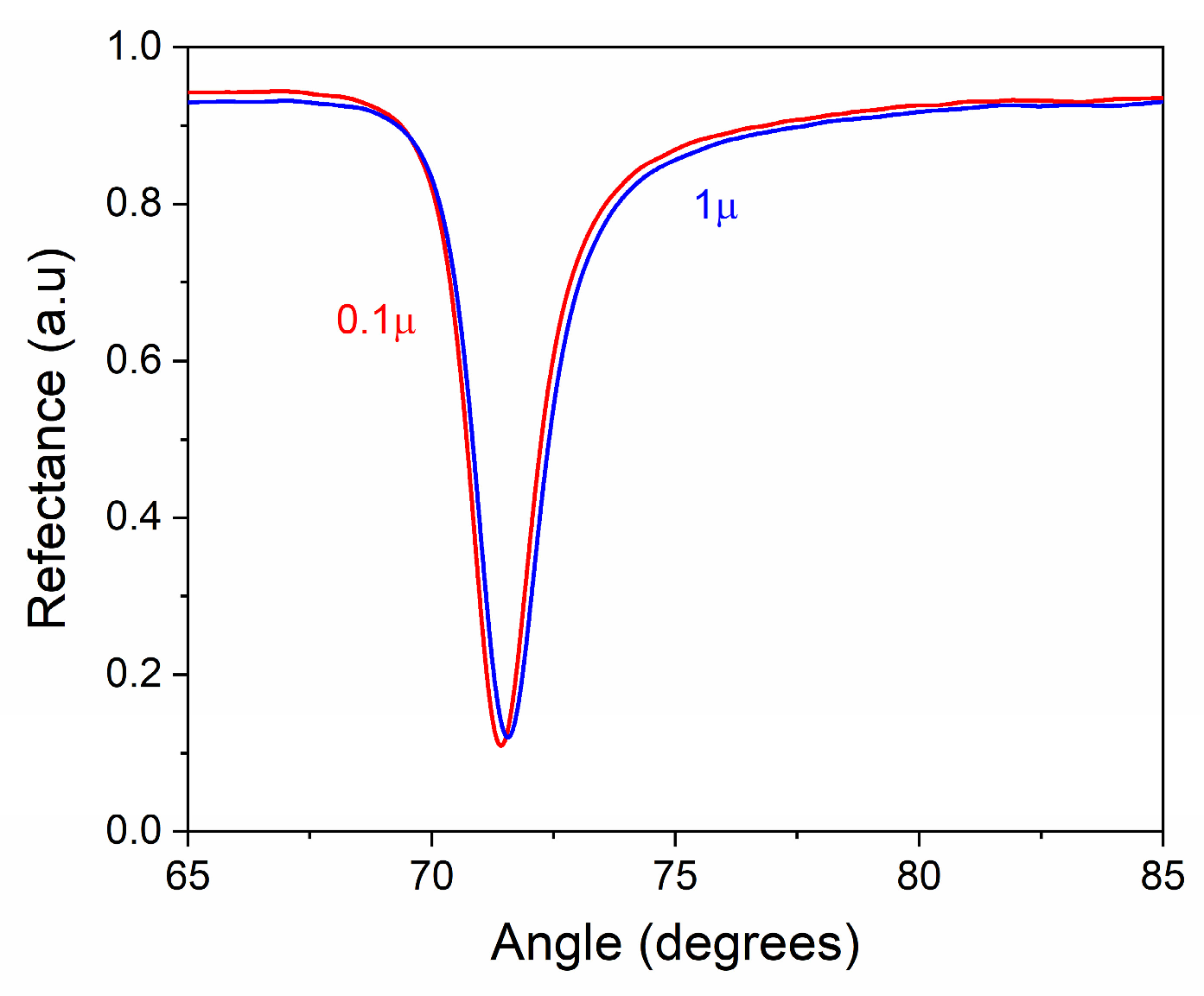 Optics 05 00044 g016