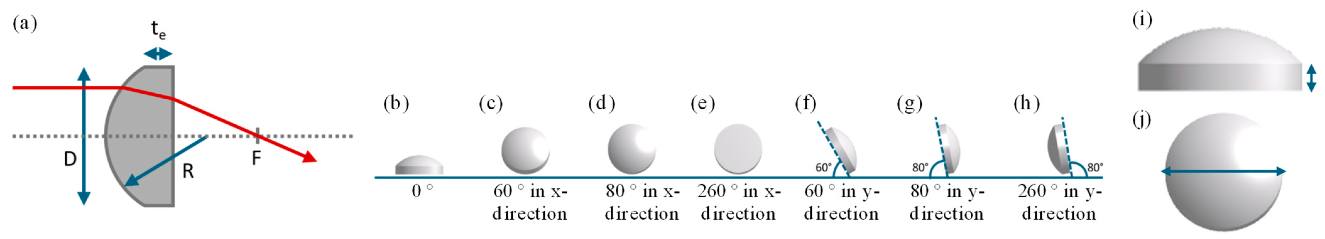 Optics 05 00045 g001